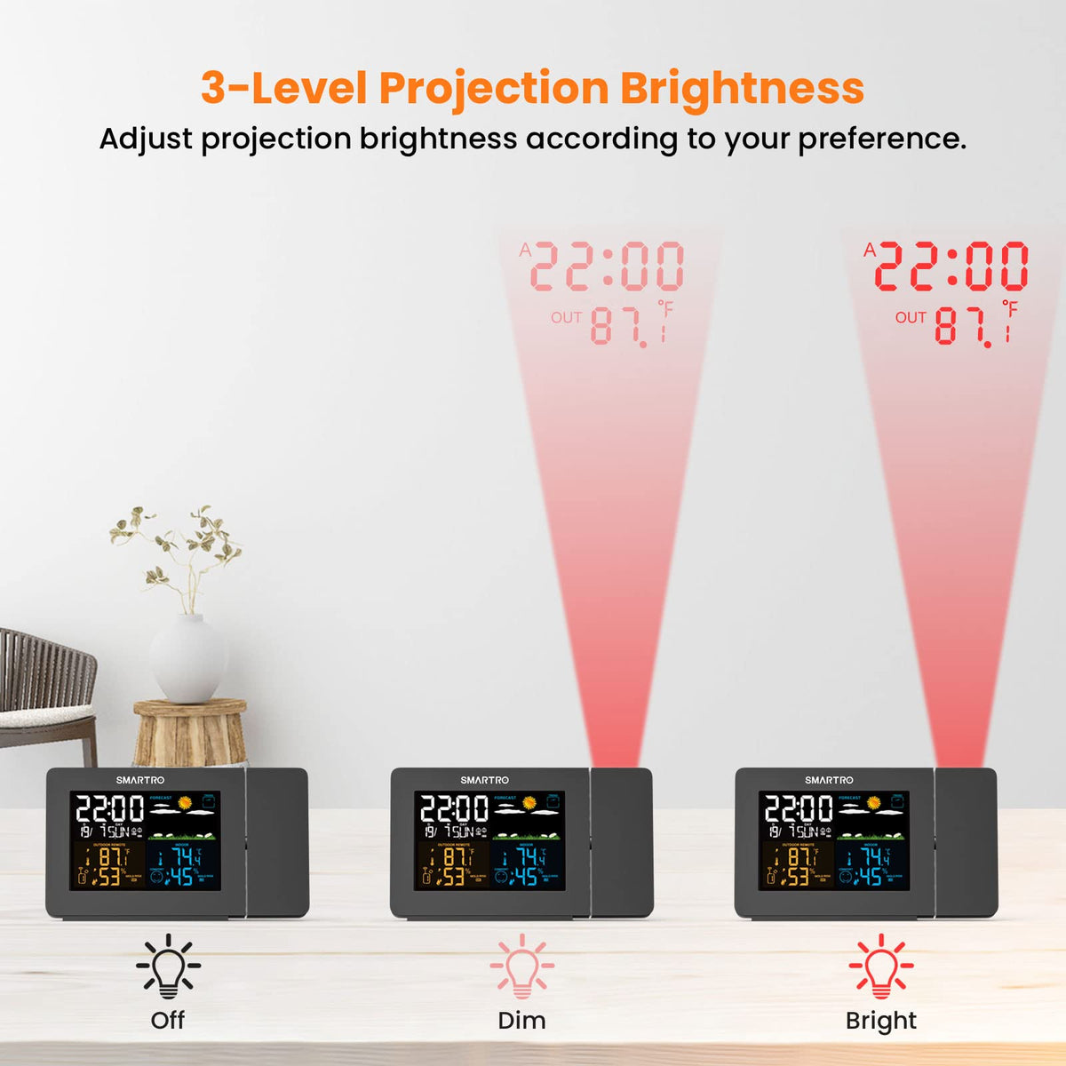 SC91 Projection Alarm Clock for Bedrooms with Weather - SMARTRO Official Imagery - 8