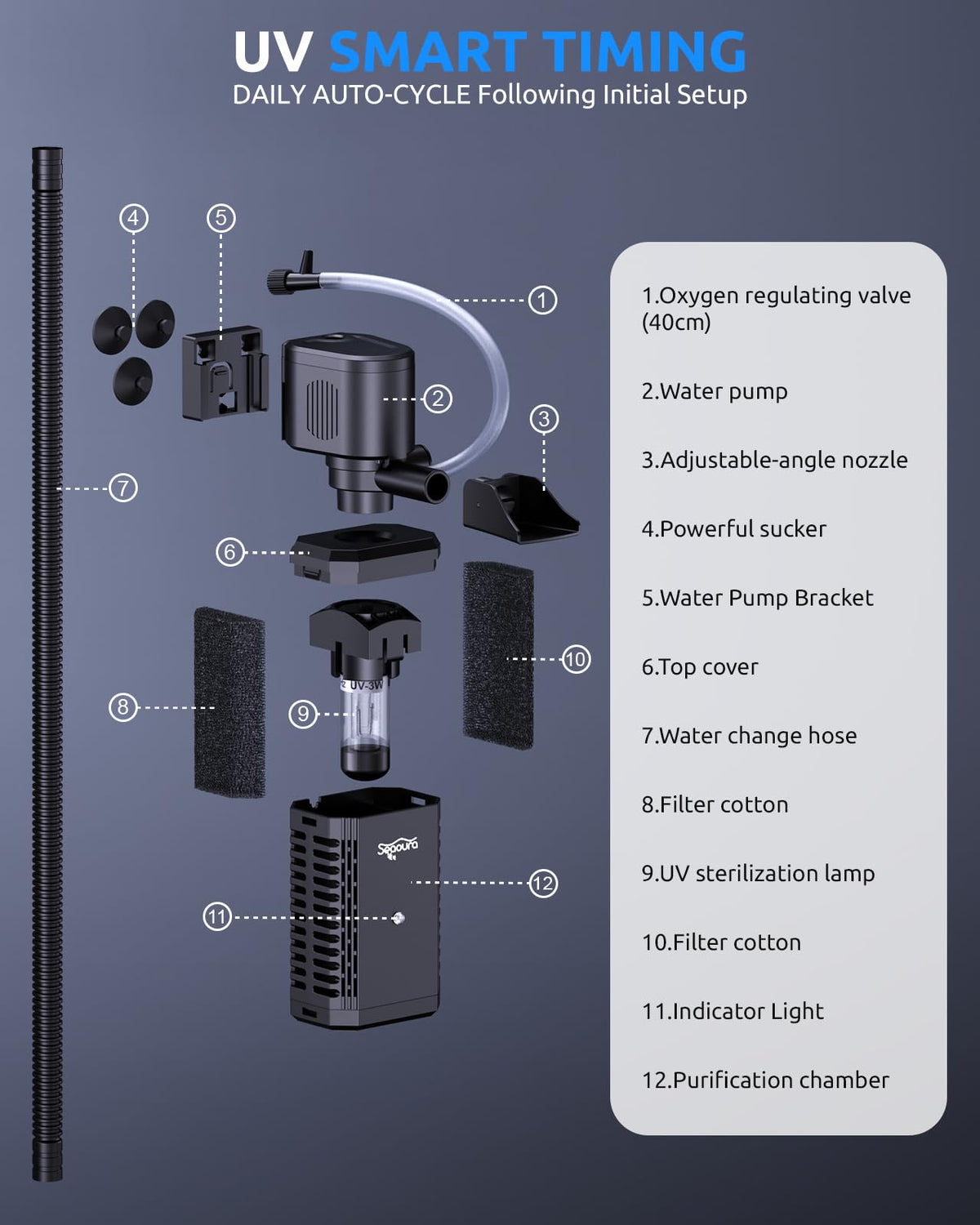 SEAOURA UV Aquarium Filter with Timer For20 40Gal Fish Tank - SEAOURA Official Imagery - 8