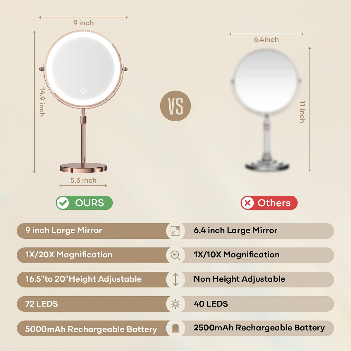 Dienmern Makeup Mirror 1X 20X Rechargeable Vanity Mirror - Dienmern Official Imagery - 3