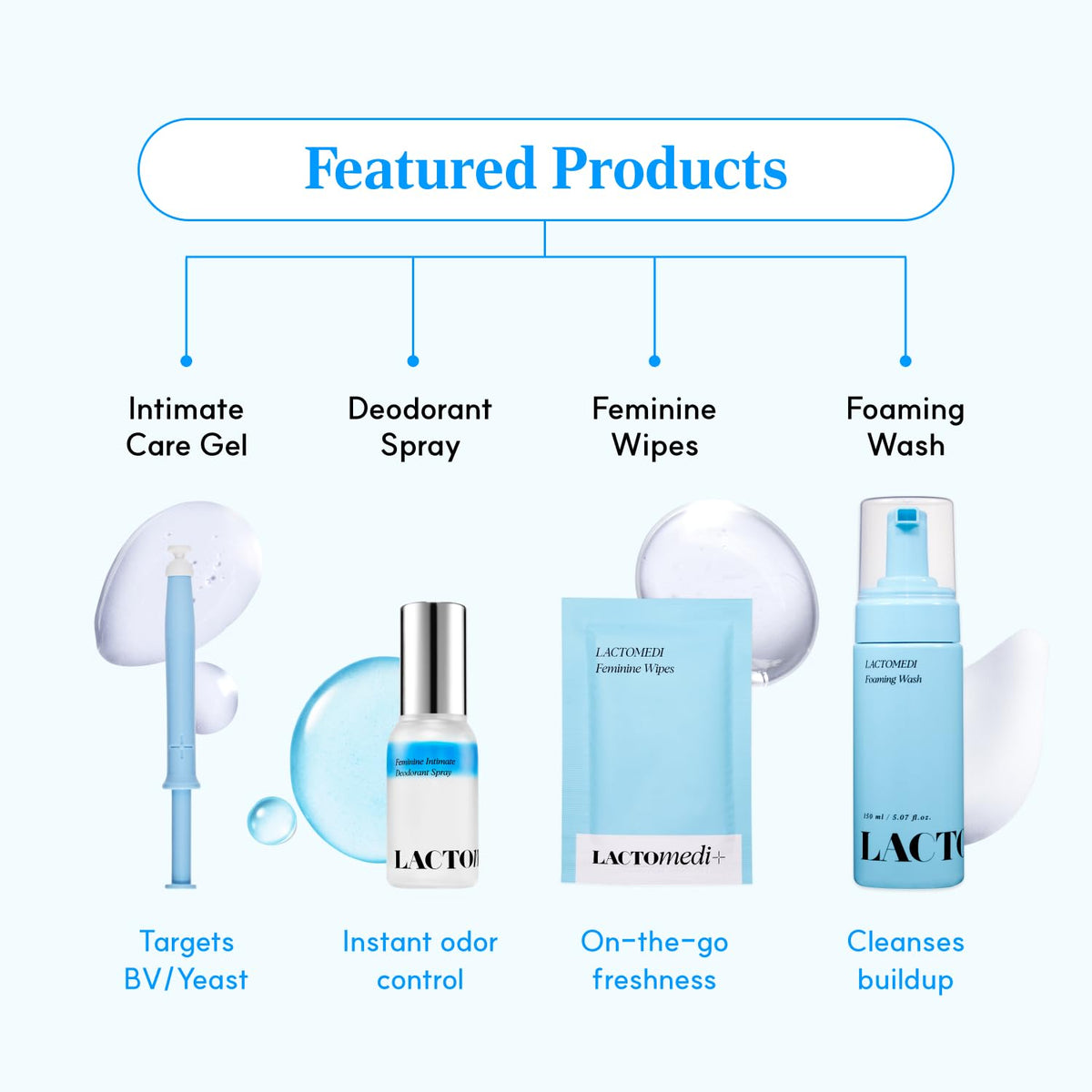 LACTOMEDI Bestie Box Intimate Care Kit pH Balanced Feminine - LACTOMEDI Official Imagery - 4