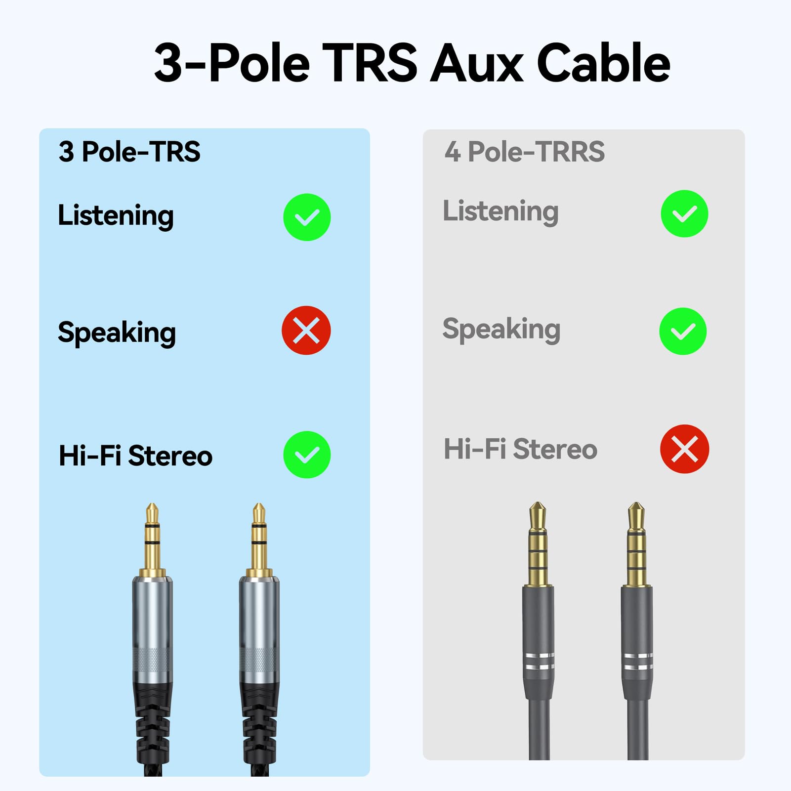 CLAVOOP AUX Cable 15ft Long 3.5mm Audio Aux Cord Male to Male Bra by CLAVOOP - Angle View 5
