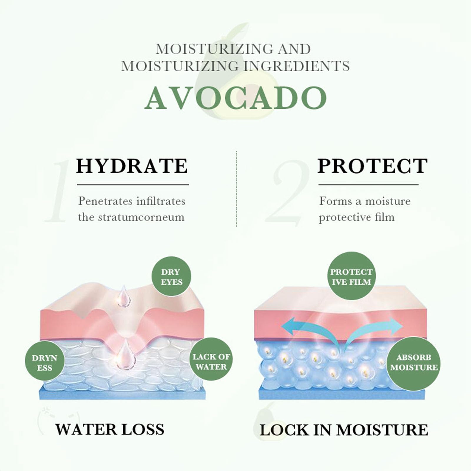 Avocado Skin Care Set, 6-In-1 Skincare Gift Set For Women Girls - LAIKME