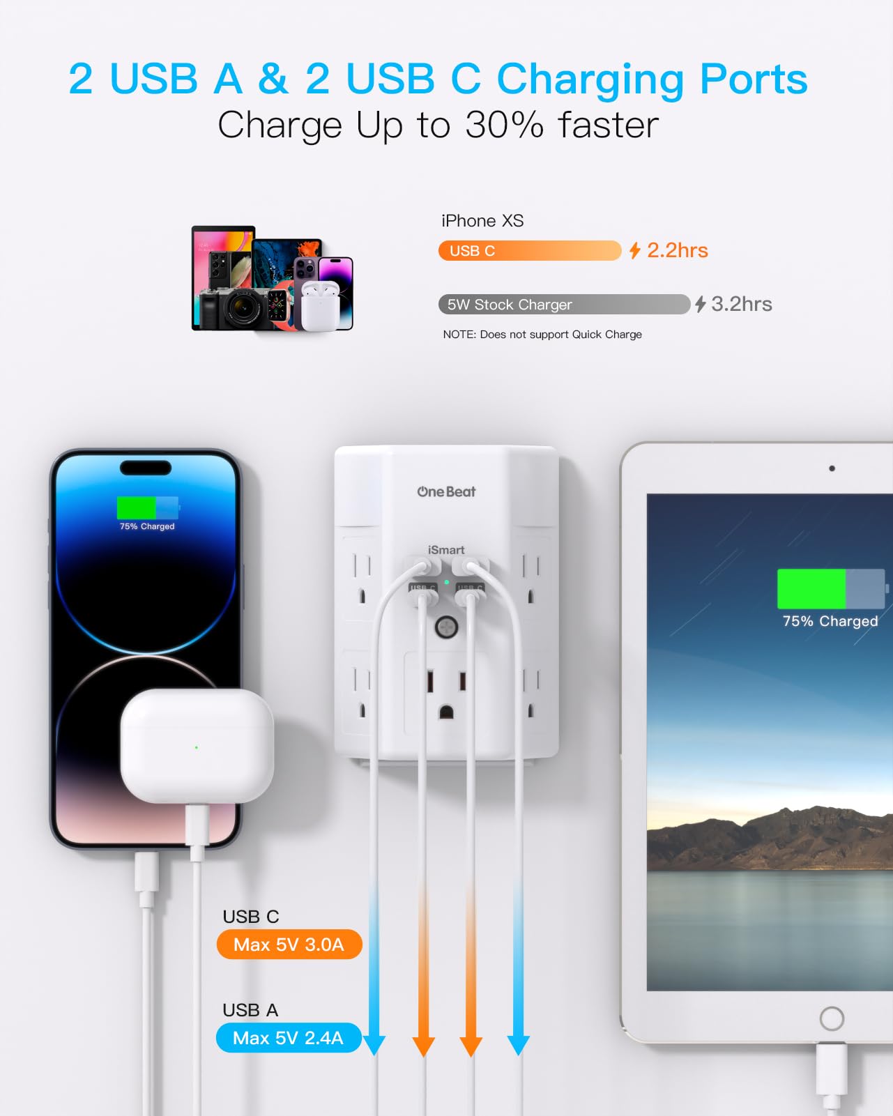 One Beat Surge Protector Wall Outlet Extender,3-Sided Outlet Splitter 1680J - One Beat Official Product View 6