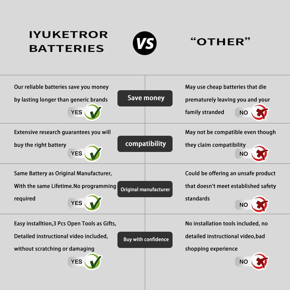 IYUKETROR CR2016 key fob replacement batteries for Toyota traditional key, pack of 2, compact and reliable power source