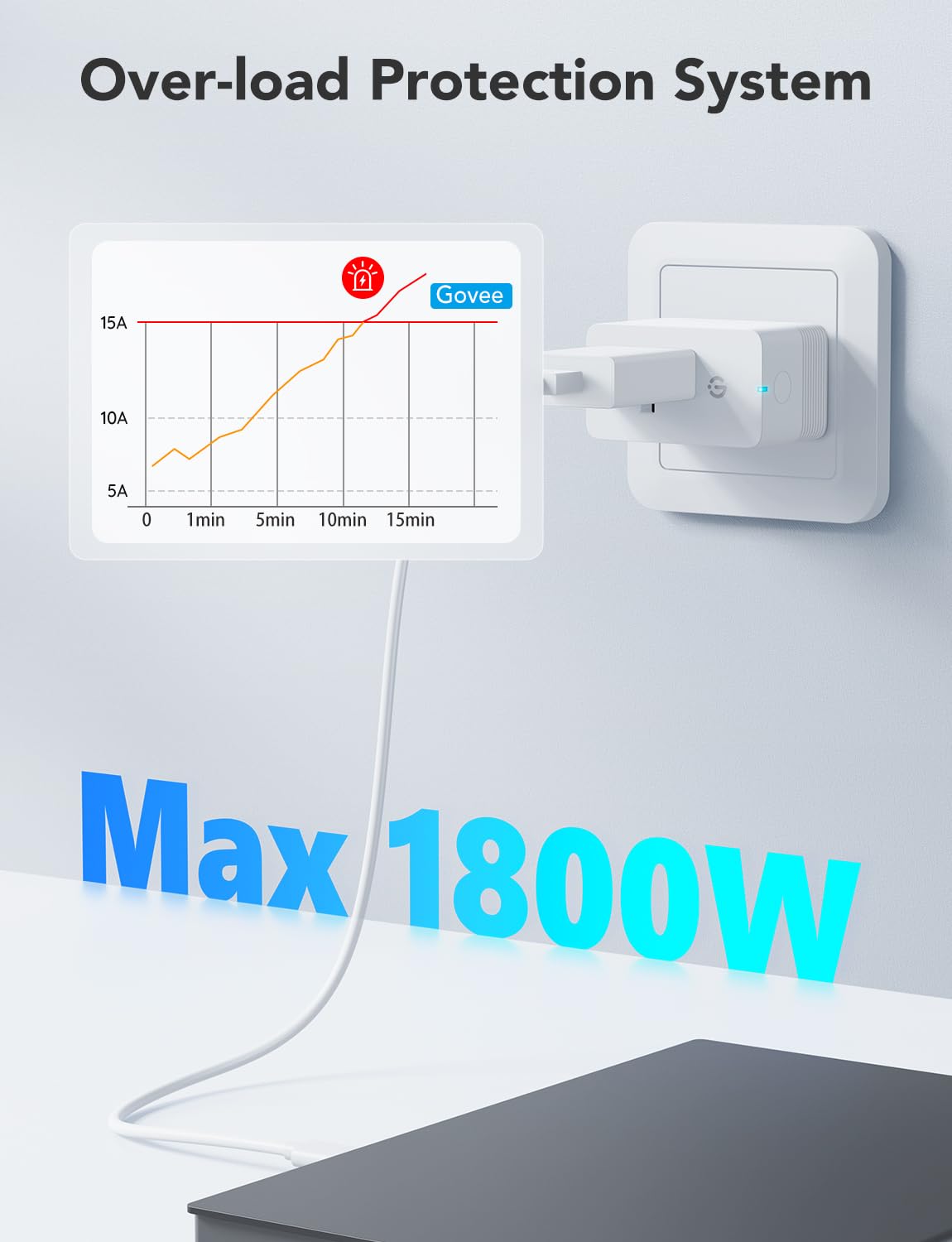 Govee Smart Plug with Energy Monitoring WiFi Bluetooth - Govee Official Imagery - 7