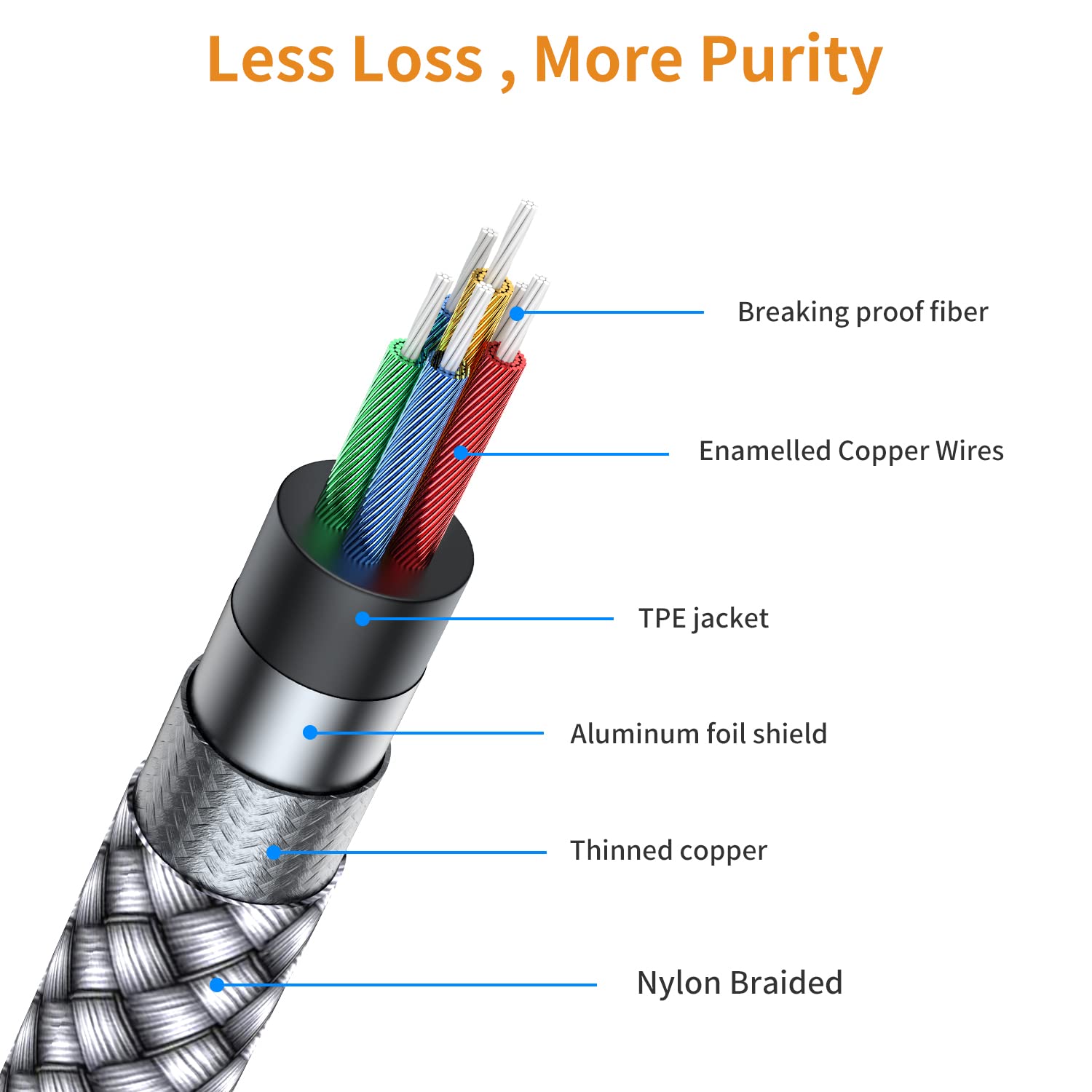 MCSPER RCA to 3.5mm AUX Cable,   3.5 mm 1/8 to RCA 2-Male Headpho by MCSPER - Angle View 5