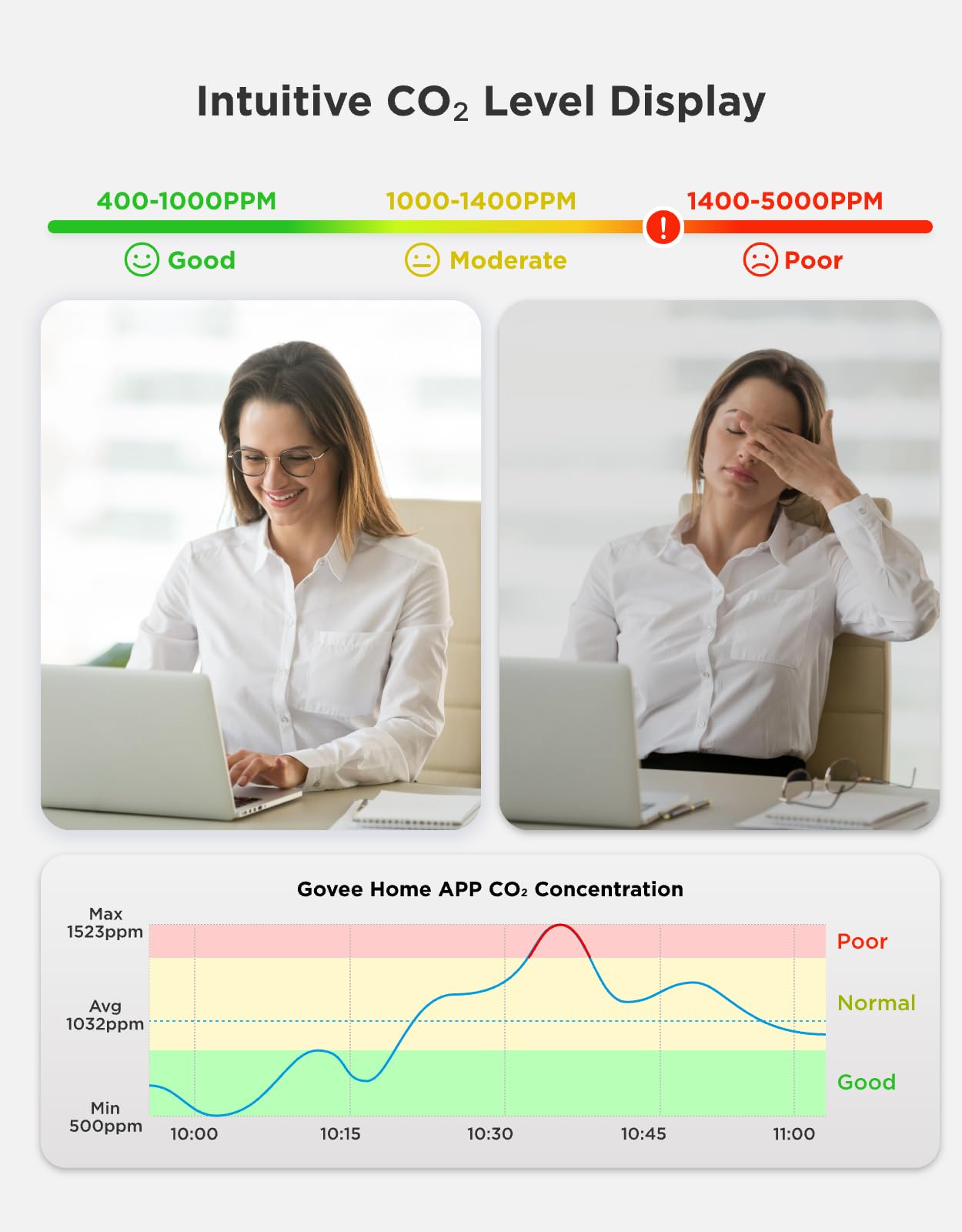 GoveeLife CO2 Monitor H5140 | Air Quality Detector with Display