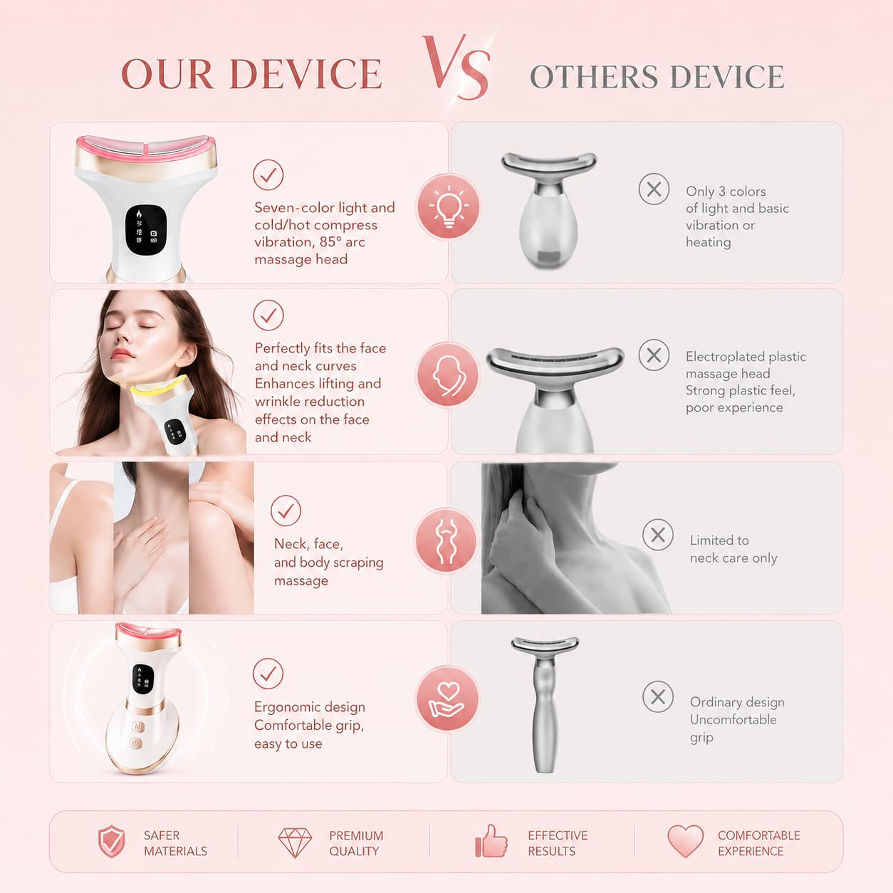 Rylynn Cold Heat Facial Body Massager, Wide-Curved Sculpting Tool for Face Depuffing, Neck and Chest Lifting, 7 Modes Smart Touch Vibration with Red Light for Lymphatic Drainage