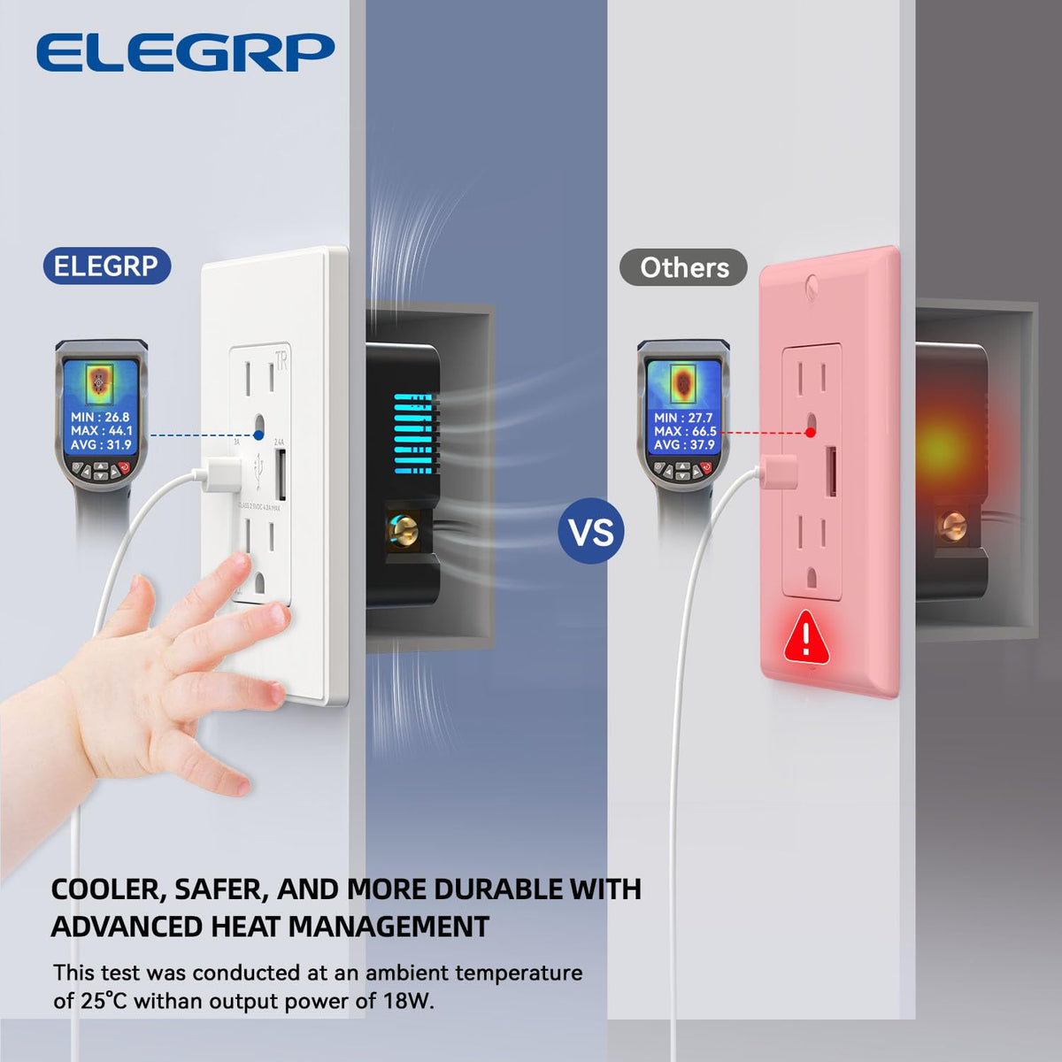 ELEGRP USB Charger Wall Outlet Type A C USB Ports 15 Amp - ELEGRP Official Imagery - 6