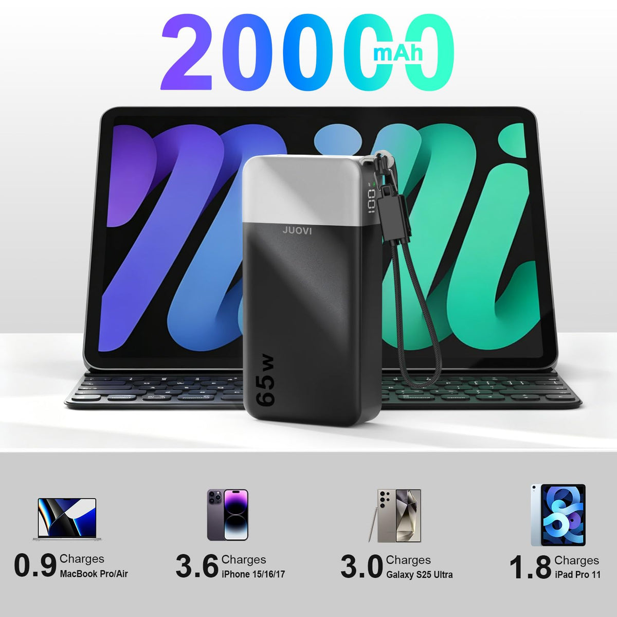JUOVI Power Bank 65W 20000mAh Laptop Portable Charger with - JUOVI Official Imagery - 3