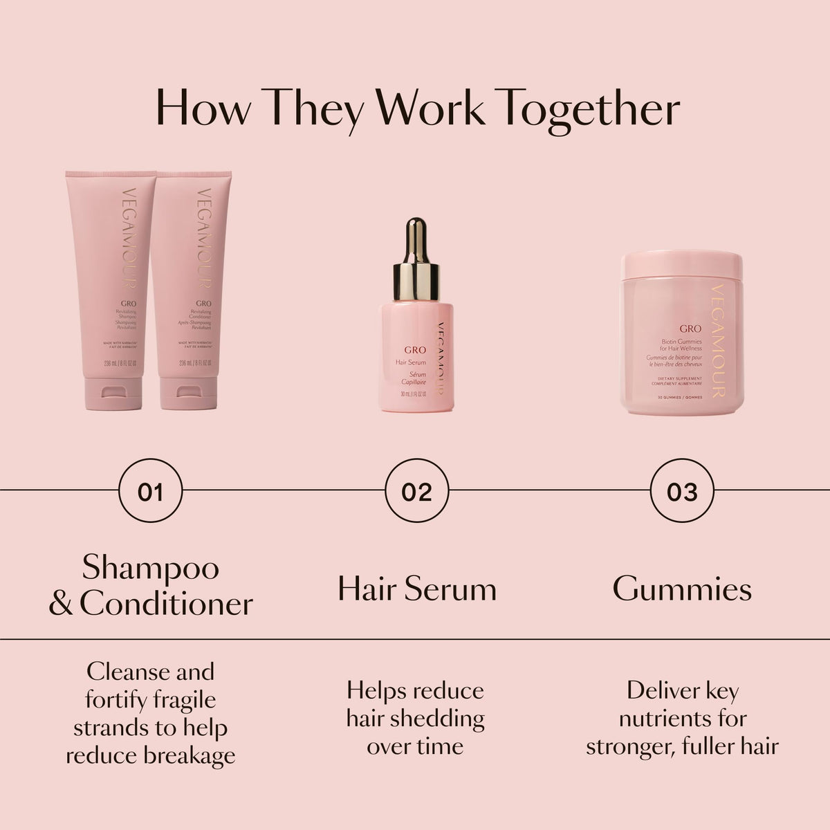 VEGAMOUR GRO Hair Scalp Serum for Women Men - Premium Selection Official Imagery - 8