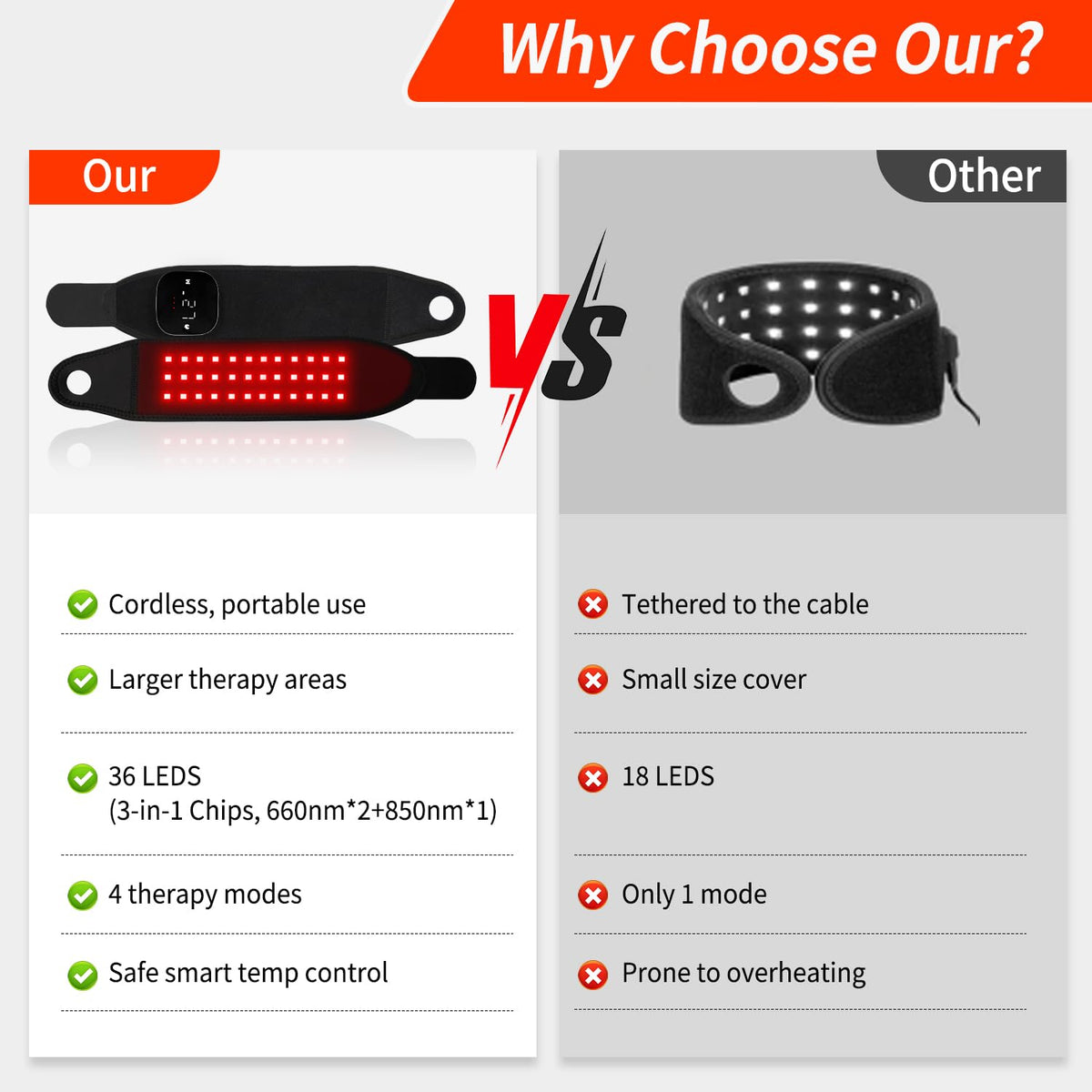 Rechargeable LED Warming Wrap for Wrist and Hands Portable - Hopkell Official Imagery - 7