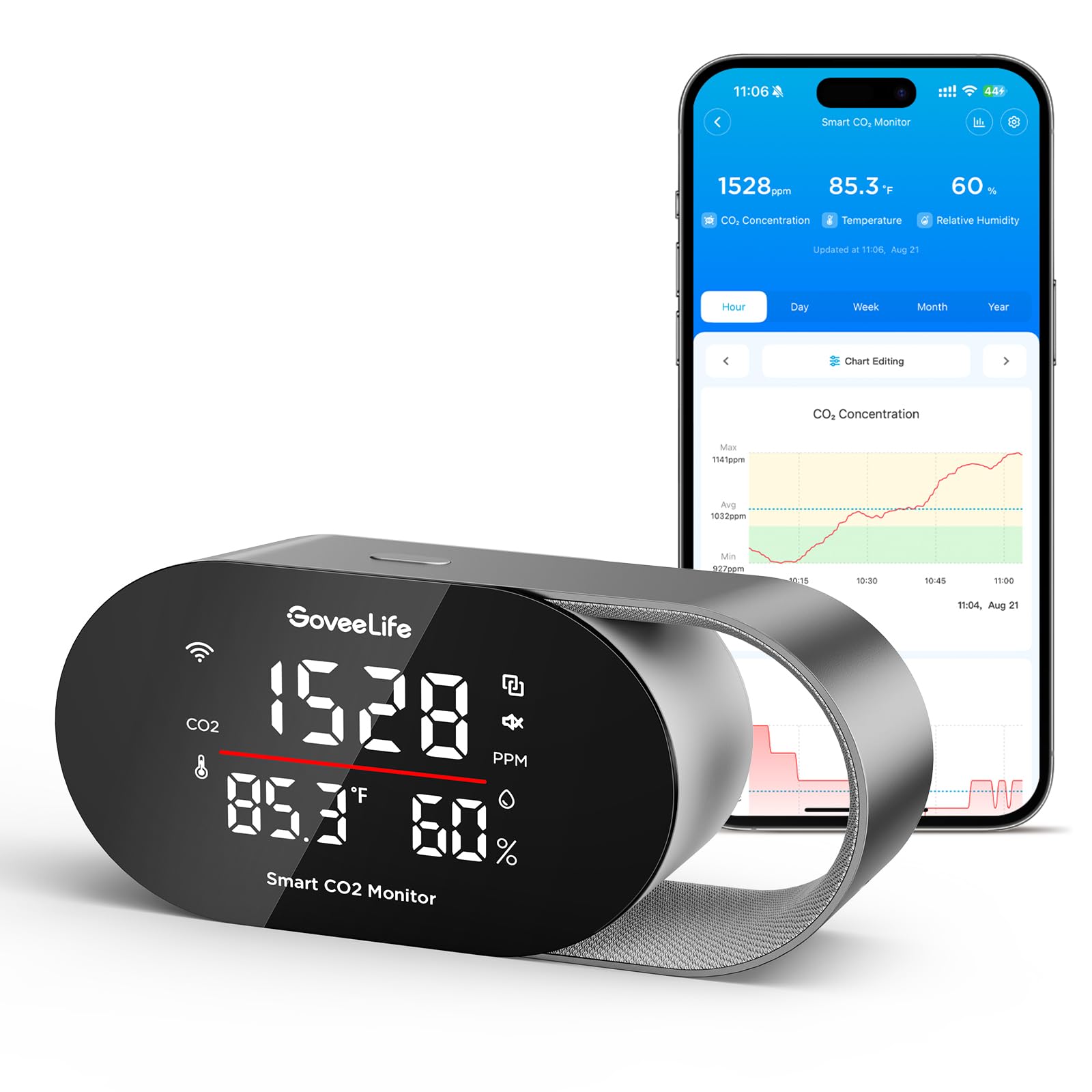 GoveeLife CO2 Monitor H5140 | Air Quality Detector with Display