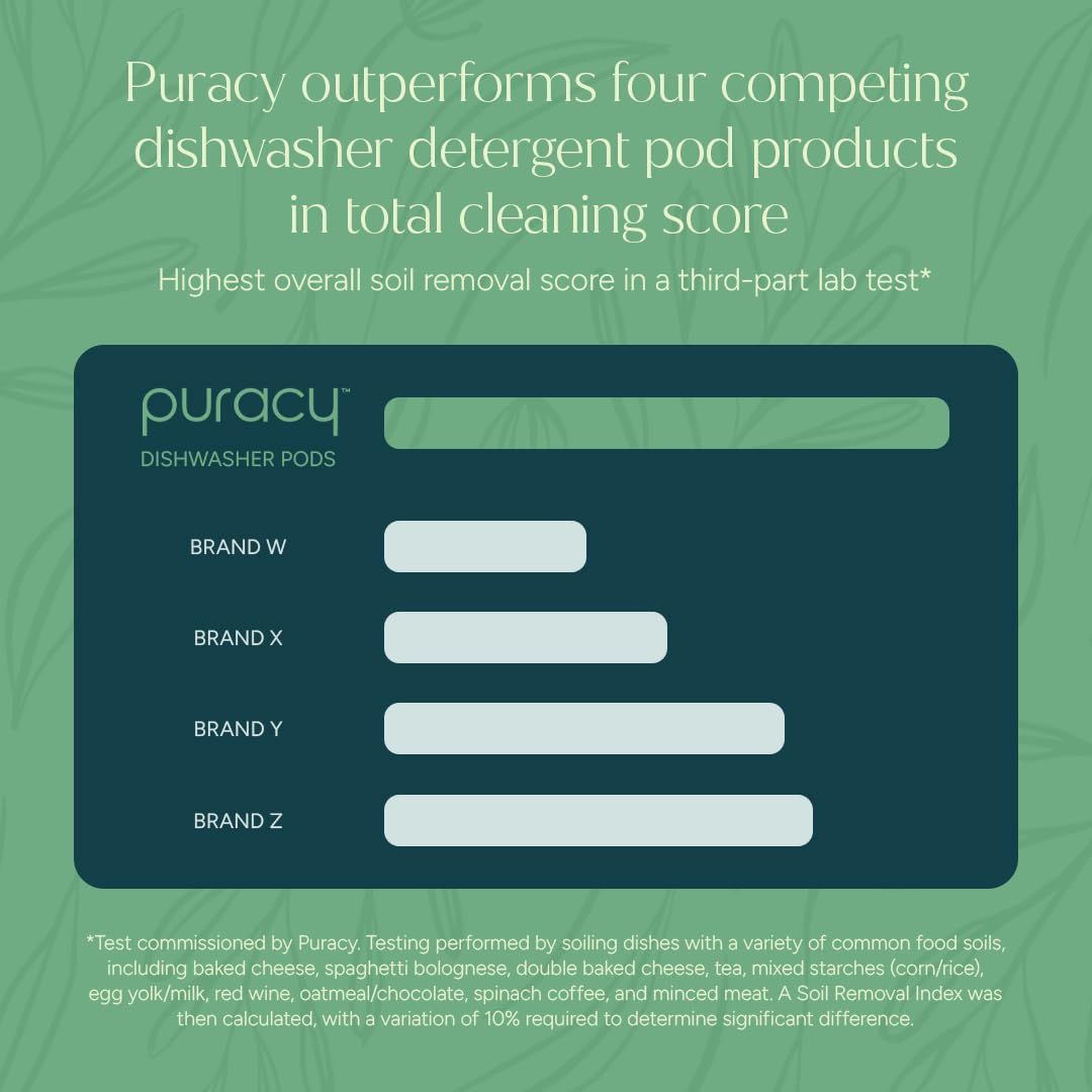 Puracy Dishwasher Pods, Natural Dishwasher Detergent, Free & C... - Puracy Official Product View 5
