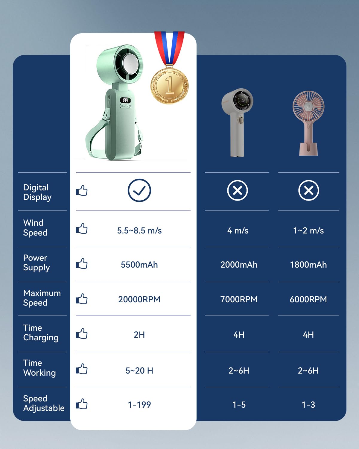 Kimguard Handheld Portable Turbo Fan with Ice Cooler, Speed   5500mAh - View 6