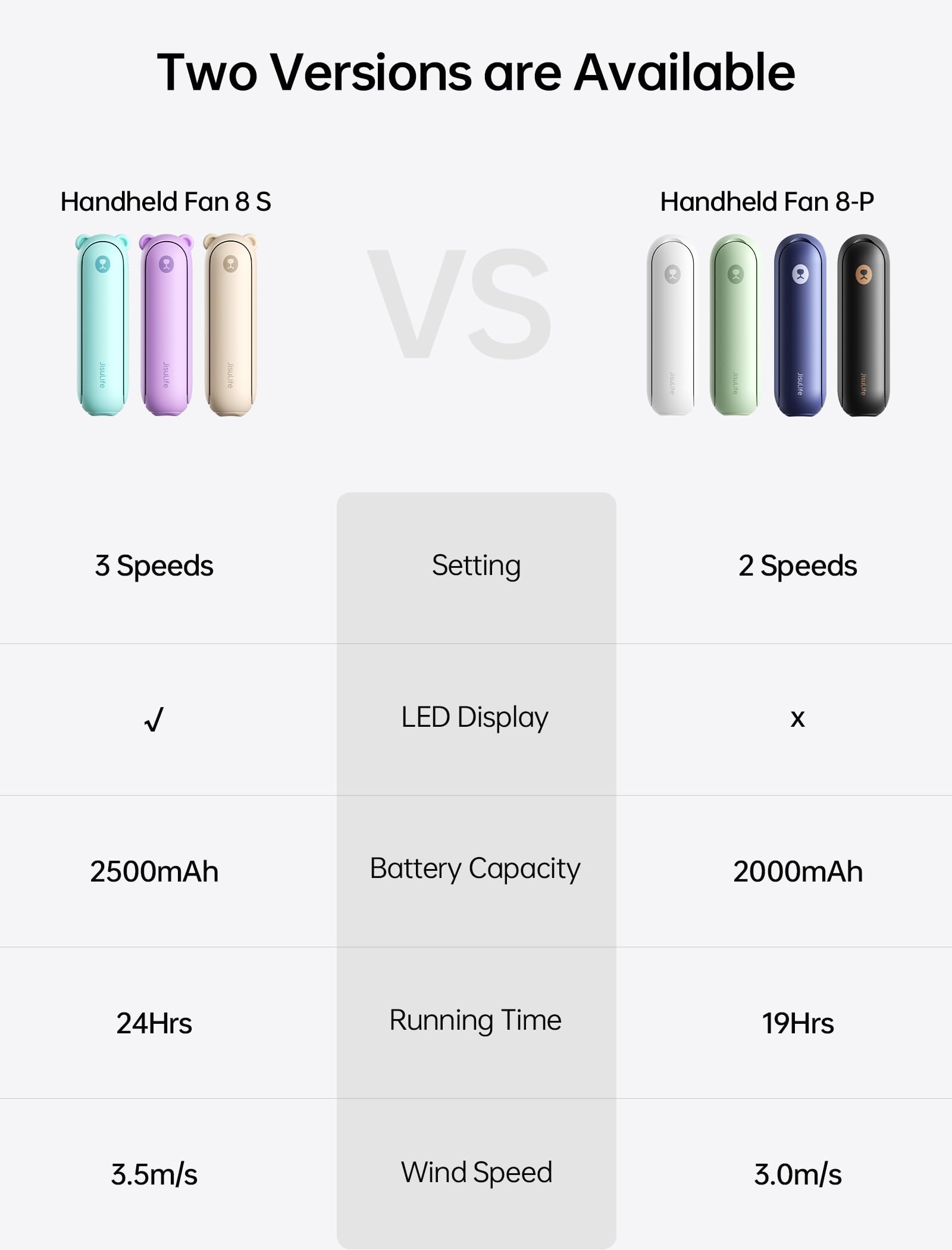 JISULIFE Portable Handheld Fan, 3 In 1-Fan, Power Bank, Flashlight, Cy - View 8
