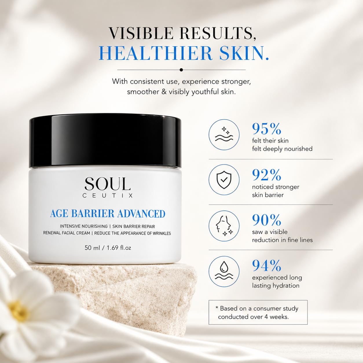 A.G.E Barrier Advanced Face Moisturizer – Skin Barrier Repair - Soul Ceutix
