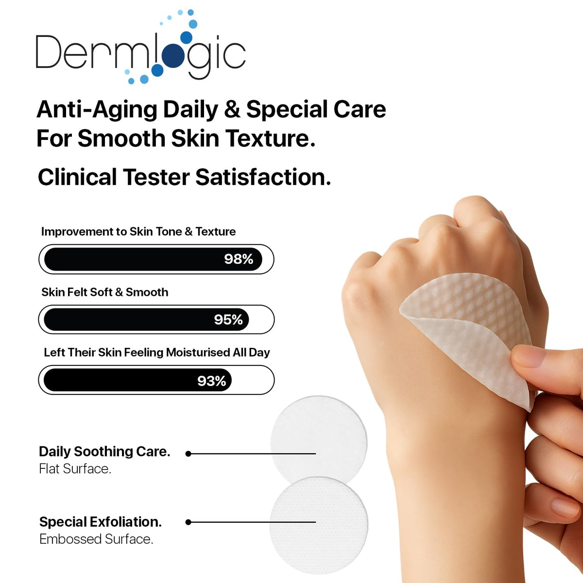 Dermlogic Anti-Aging Resurfacing Peel Pads, facial chemical peel with triple action for smoother, refreshed skin.