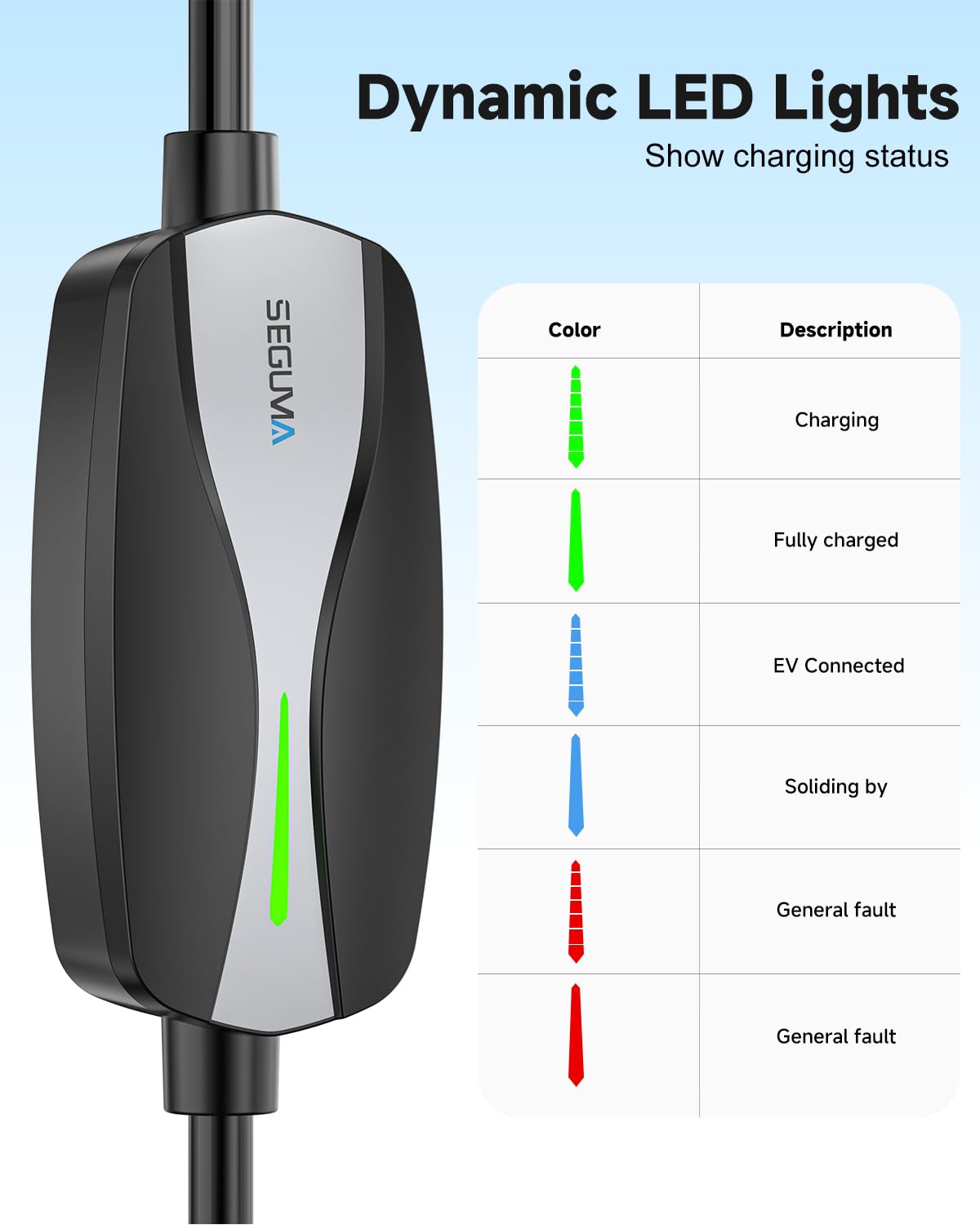 SEGUMA Level 1 - 2 Tesla Charger & 12A 120V w 5 15Plug - SEGUMA Official Product View 8
