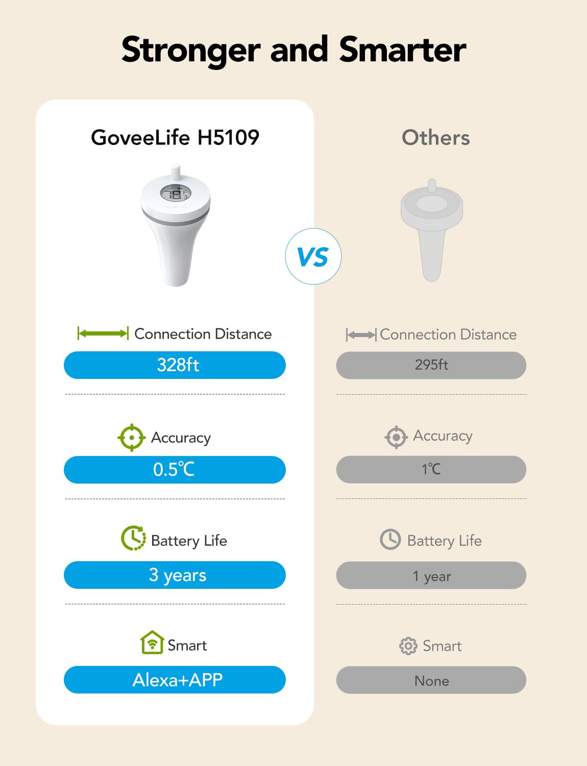 GoveeLife WiFi Pool Thermometer P1 Wireless Water - GoveeLife Official Imagery - 3