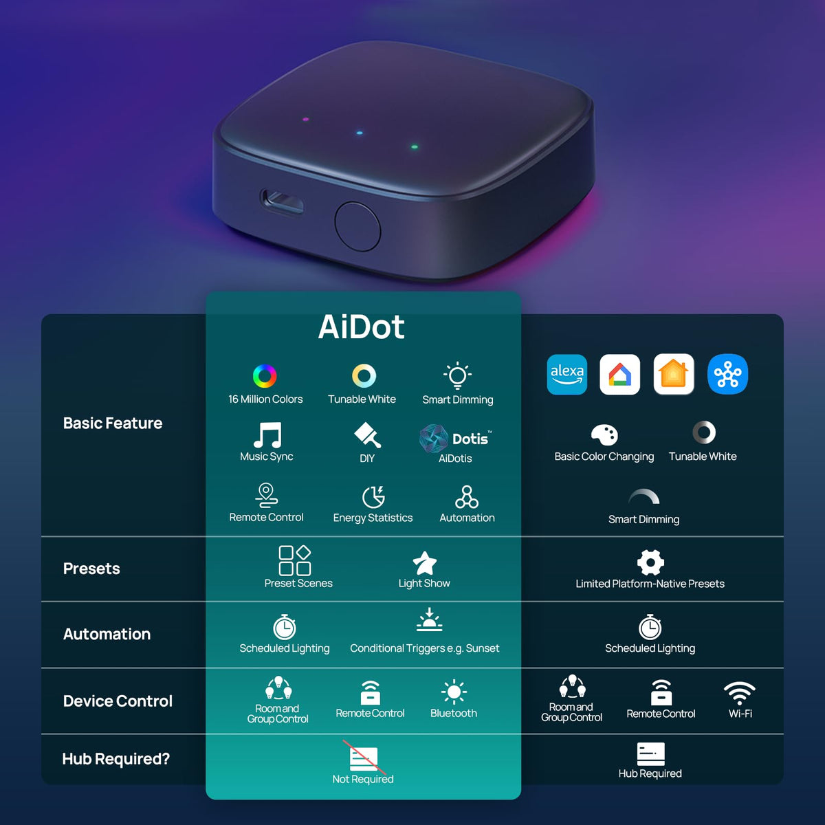 Linkind Matter Smart Hub 2 Real Time Battery Energy Tracking - Linkind Official Imagery - 4
