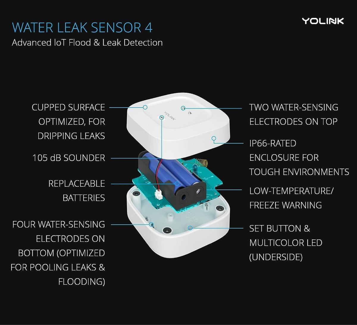 YoLink Water Leak Sensor 4 105 dB Alarm Kit 3 Pack - YoLink Official Imagery - 4