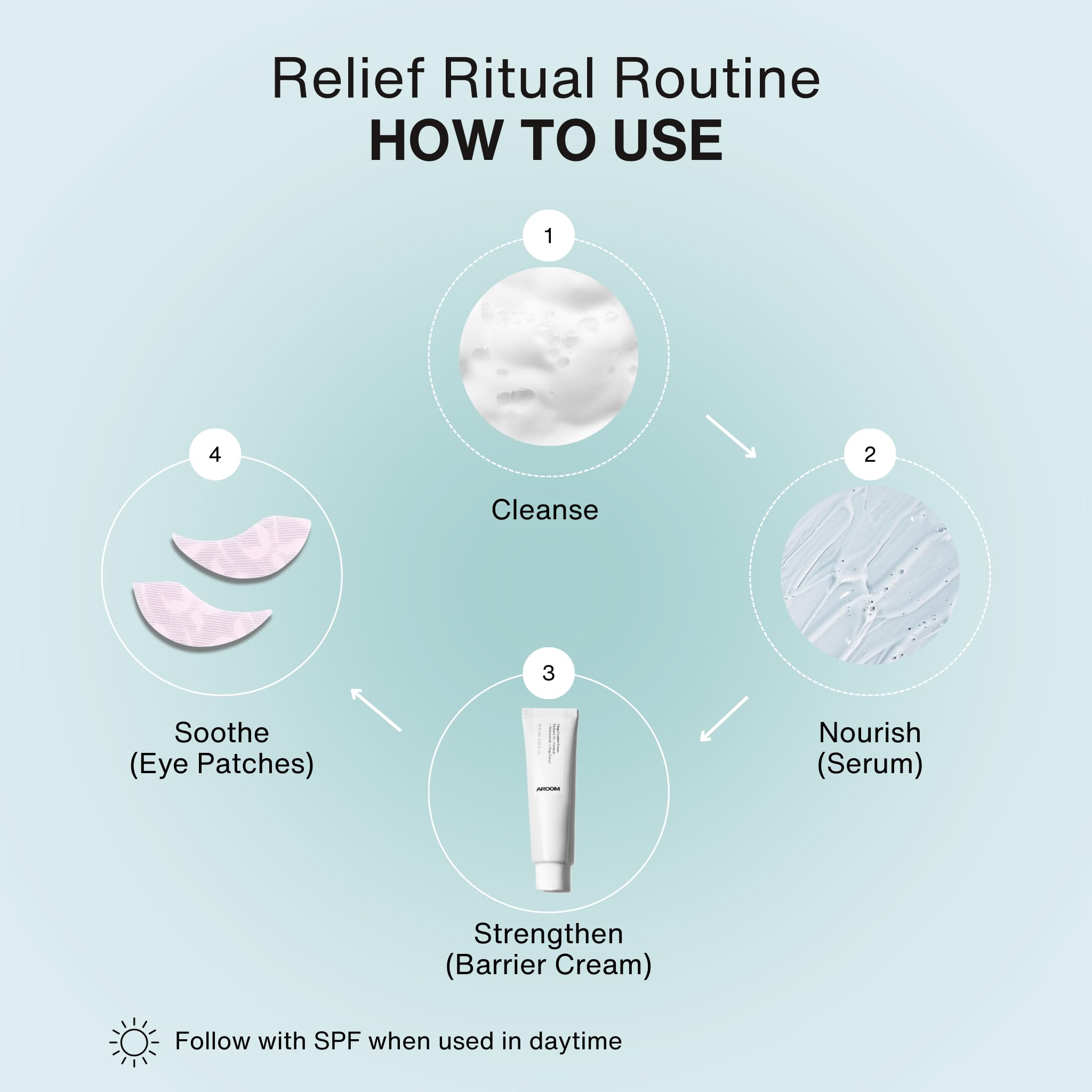 Korean Skincare Set - AROOM