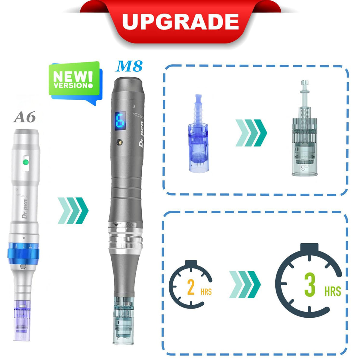 Dr pen M8 Microneedling Pen for Home Use - Dr.pen Official Imagery - 6