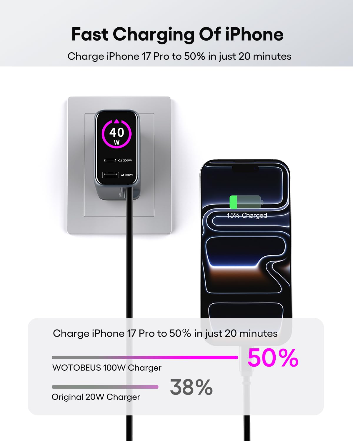 WOTOBEUS GaN+ 100W PD charging adapter with retractable USB-C cable, smart display, and touch control for fast iPhone, MacBook, Galaxy charging