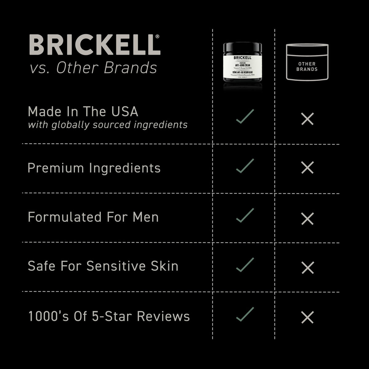 Brickell Men s Products Resurfacing Anti Aging Face Cream - Brickell Men's Products Official Imagery - 8