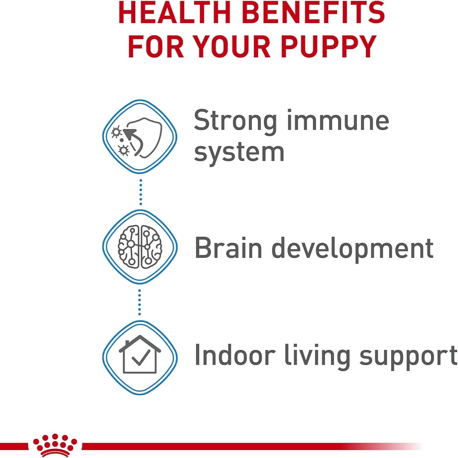 Elefair Royal Canin Small Indoor Puppy Dry Dog Food in 2.5 lb bag, formulated for small breed puppies' health and nutrition.