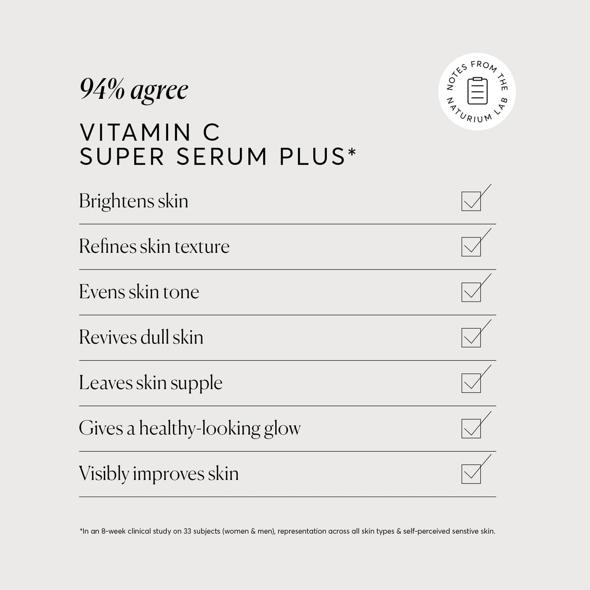 Naturium Vitamin C Super Serum Plus Jumbo Smoothing Face - Naturium Official Imagery - 7