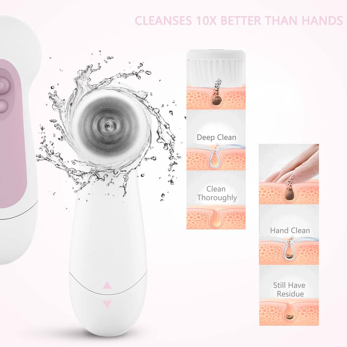Waterproof Facial Cleansing Spin Brush Set with 5 - CLSEVXY Official Imagery - 6