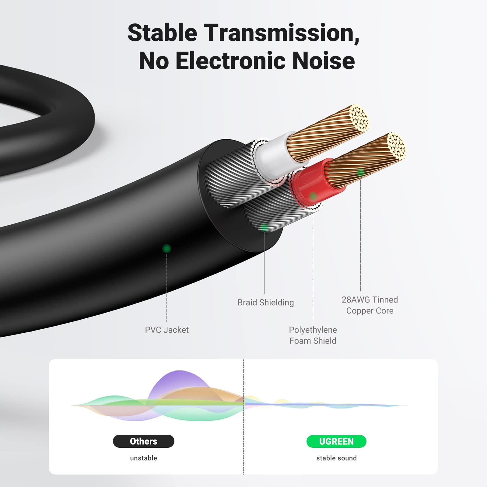 UGREEN 3.5mm to RCA stereo audio cable, 6.6ft, male to RCA connectors, ideal for connecting audio devices with HiFi sound quality