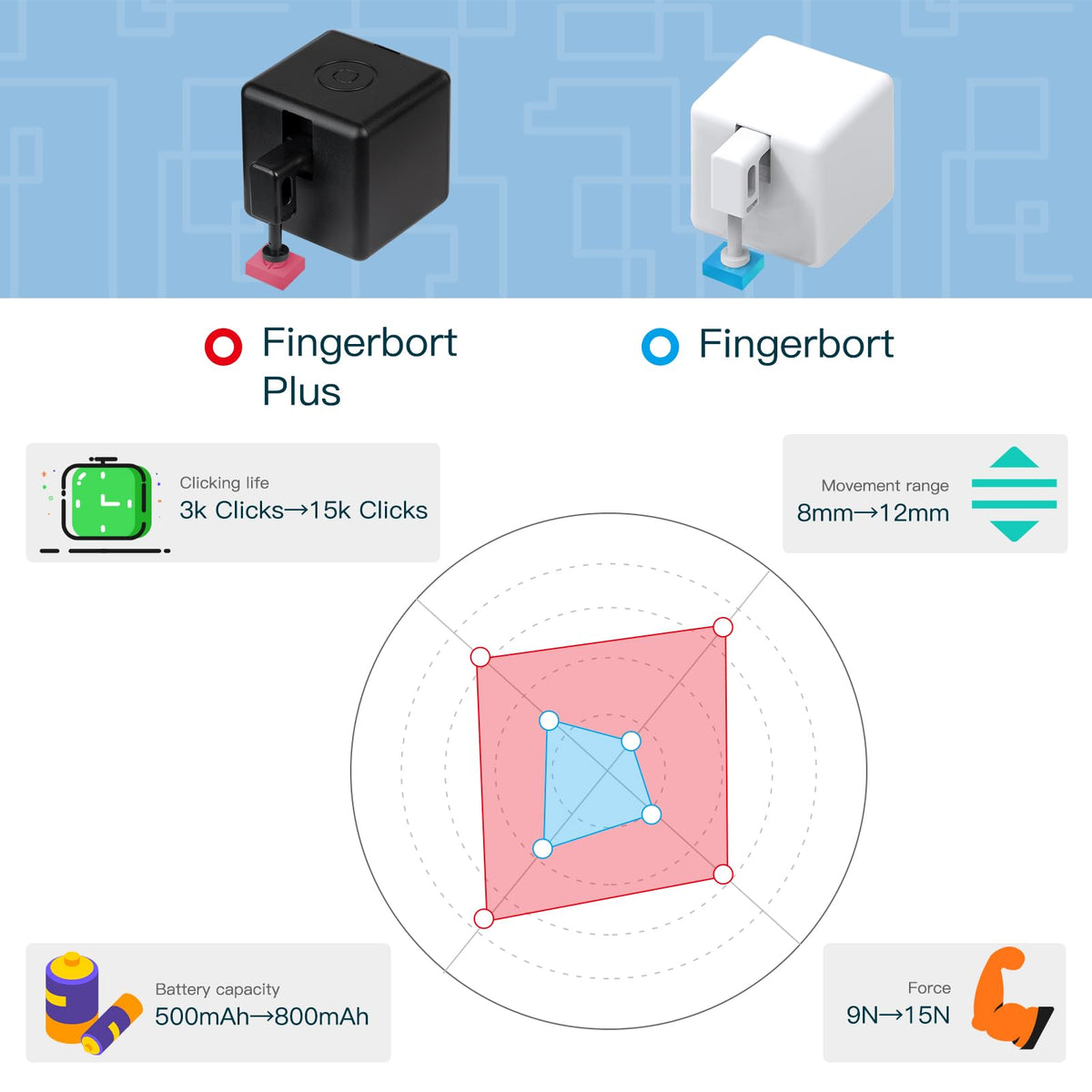 MOES Fingerbot Plus Smart Button Pusher Touch Control No - MOES Official Imagery - 5