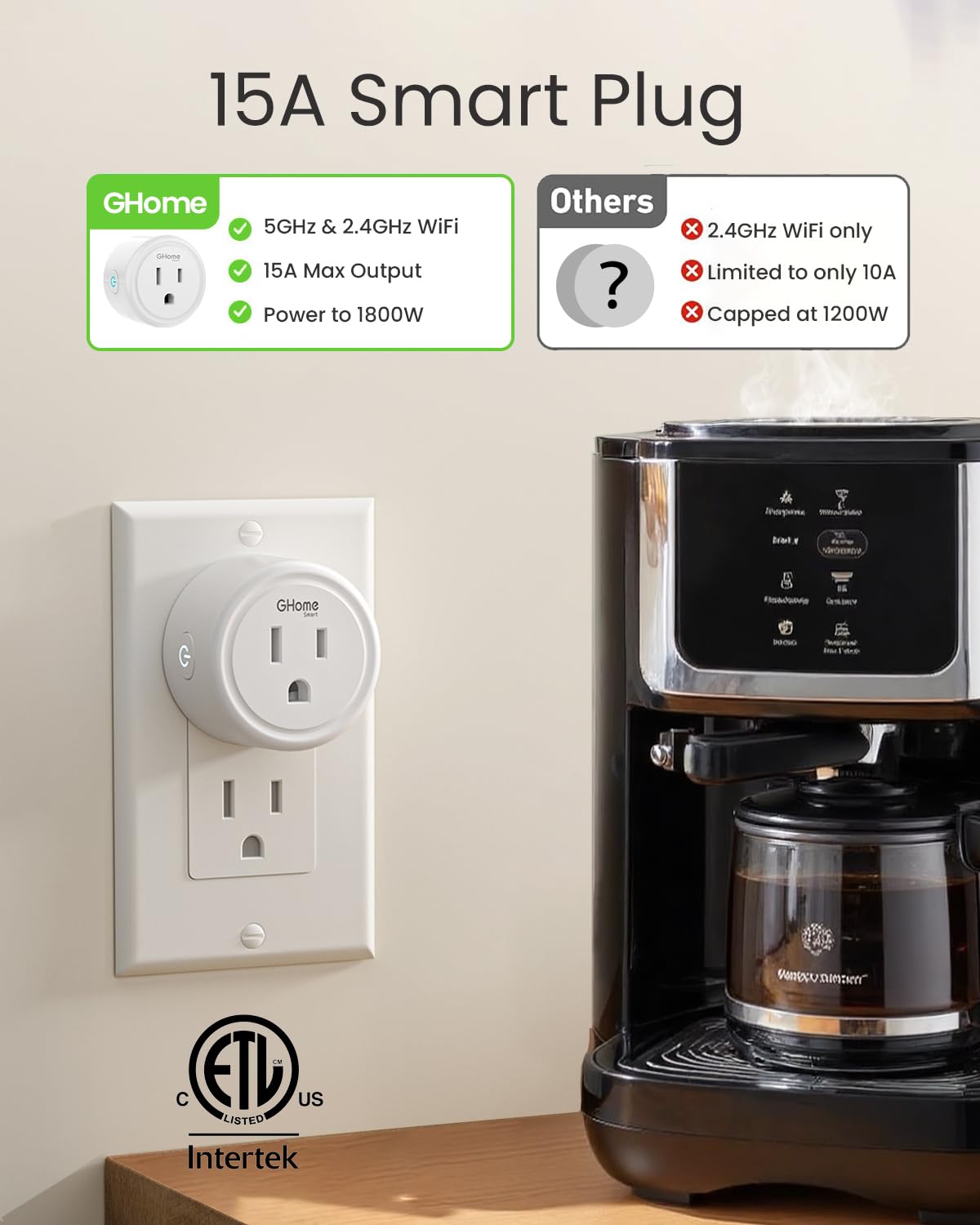 GHome Smart 5G 15A WiFi Smart Plug Compatible with Alexa and - GHome Smart Official Imagery - 4