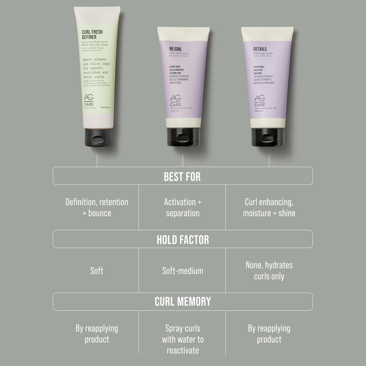 AG Care Re Coil Curl Activator Curl Cream Award Winning Curl - AG Care Official Imagery - 7