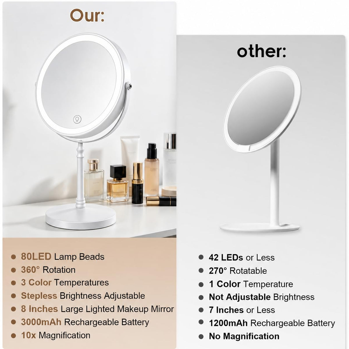DEIOVWXS Makeup Mirror Rechargeable Vanity Mirror with 3 - DEIOVWXS Official Imagery - 8