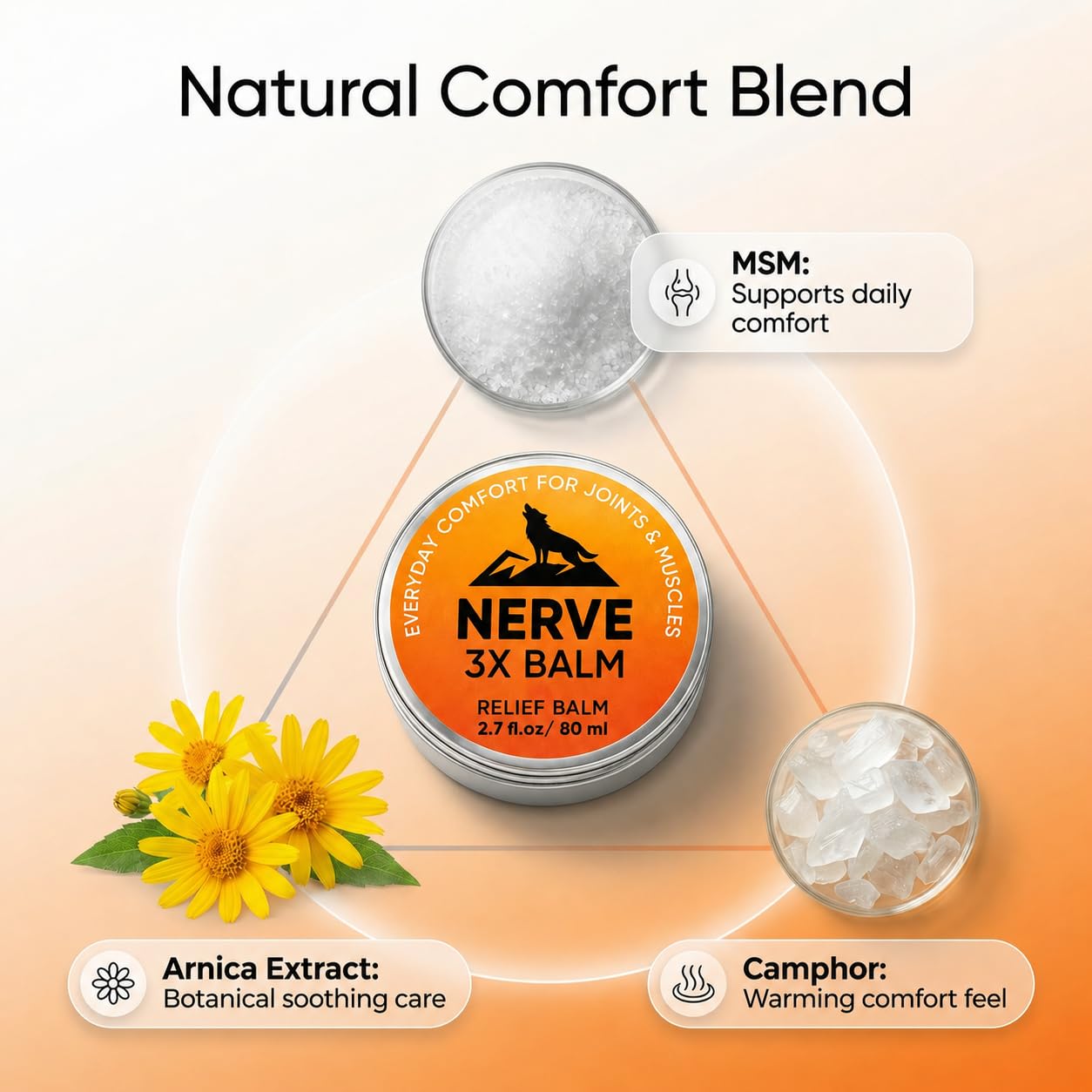 Minnah Nerve 3X Balm – Joint & Muscle Comfort Balm 2.7 fl oz
