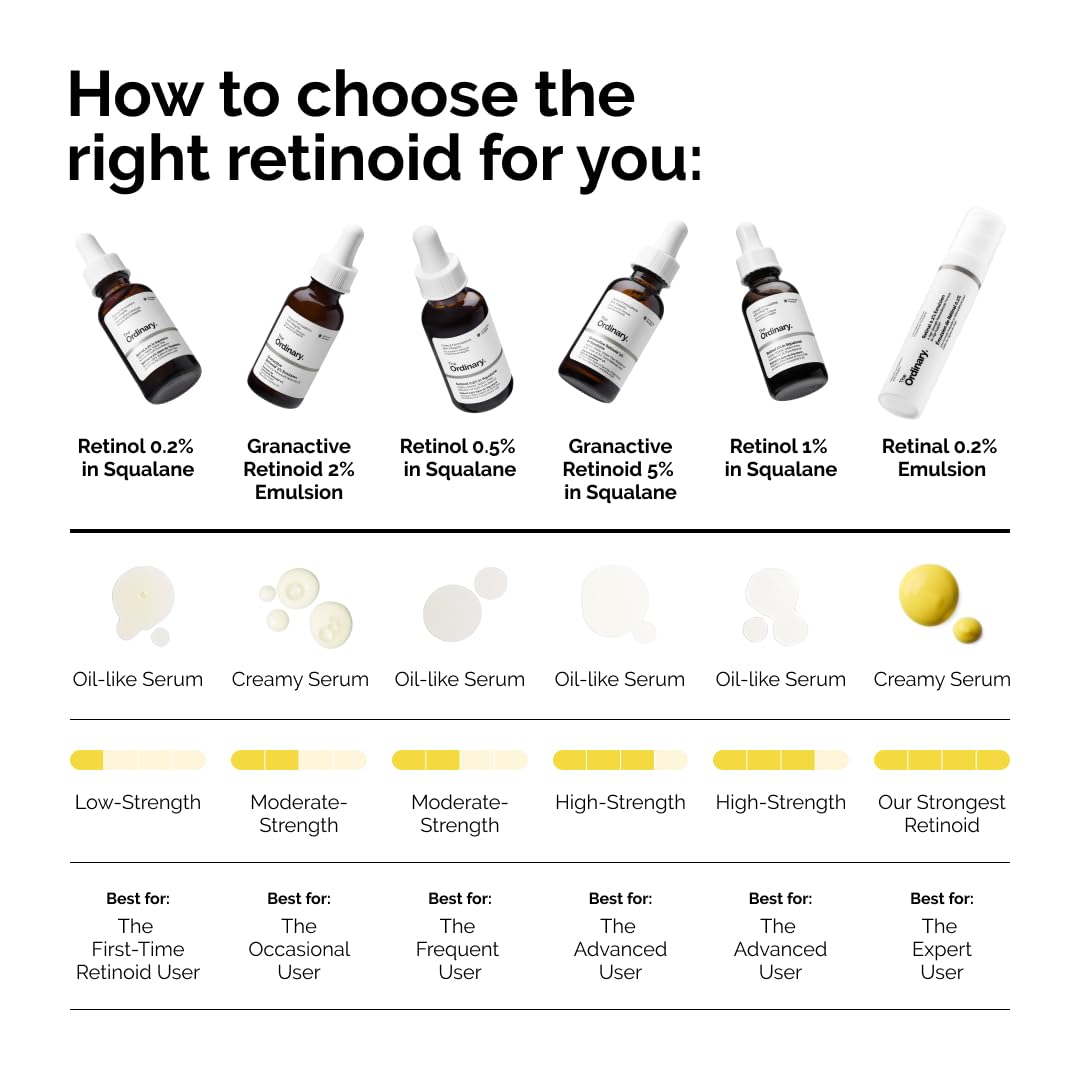 The Ordinary Retinol 0.2% in Squalane, Gentle Retinol Serum fo... - Elefair Tech Official Product View 7