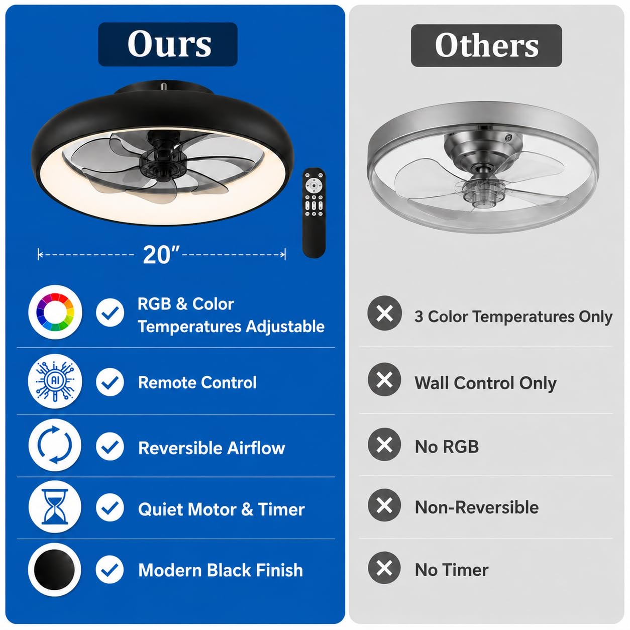 Garvee 20" Modern Round Ring RGB Ceiling Fan with Lights and Remo - Garvee Official Product View 7