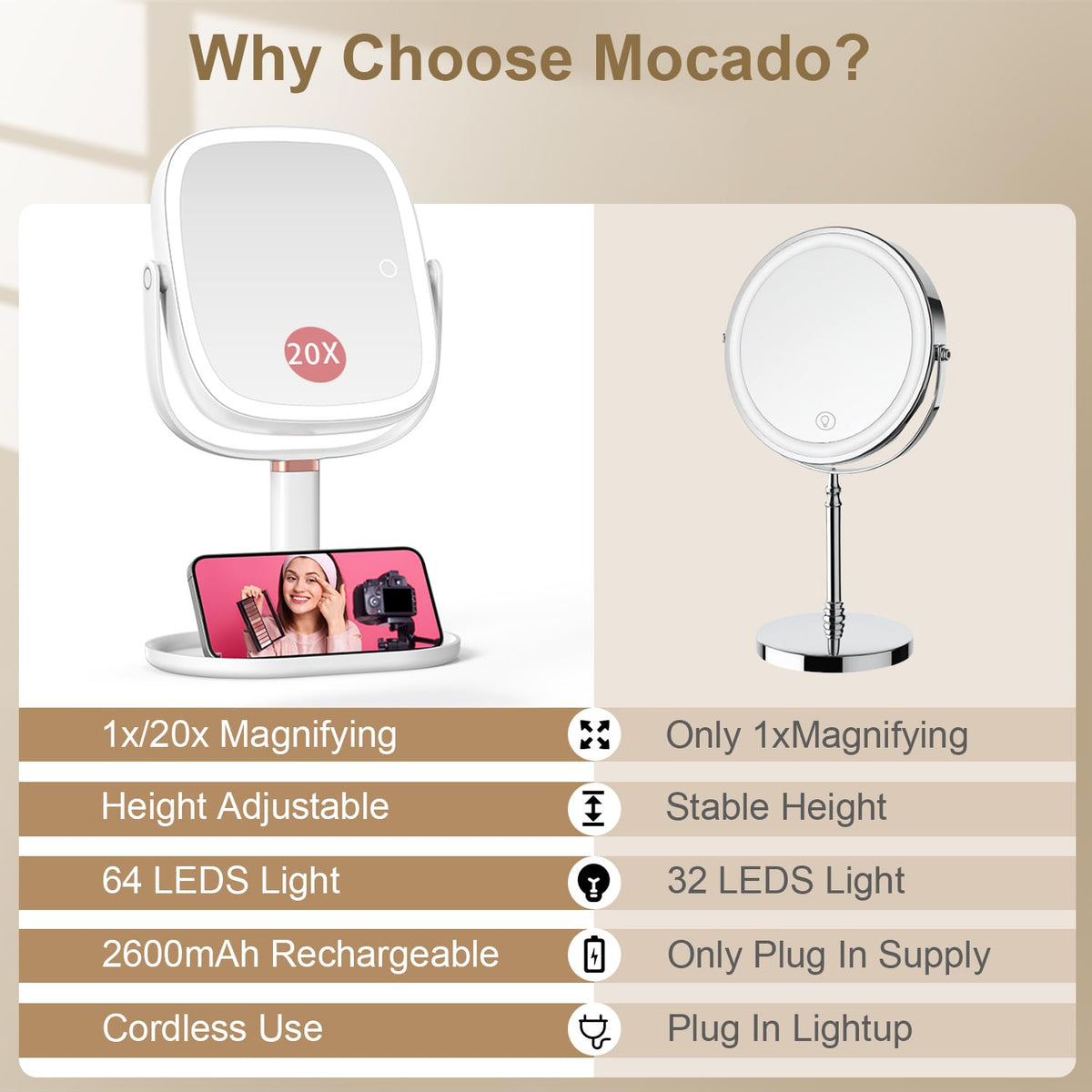 Makeup Mirror with Lights 1X 20X Magnifying Mirror with - Mocado Official Imagery - 4