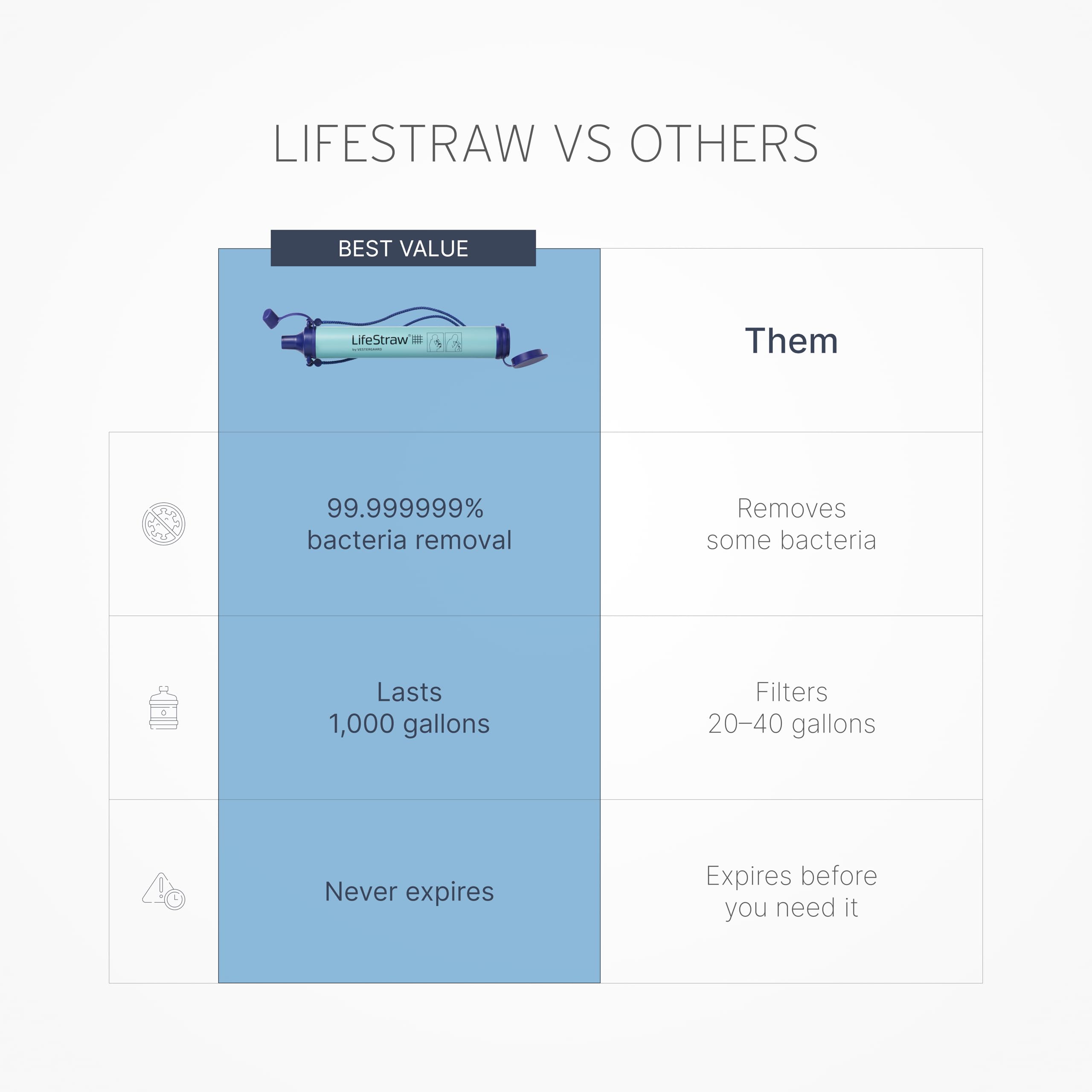 LifeStraw Personal Water Filter for Hiking, Travel and Emergency, by LifeStraw - Angle View 5