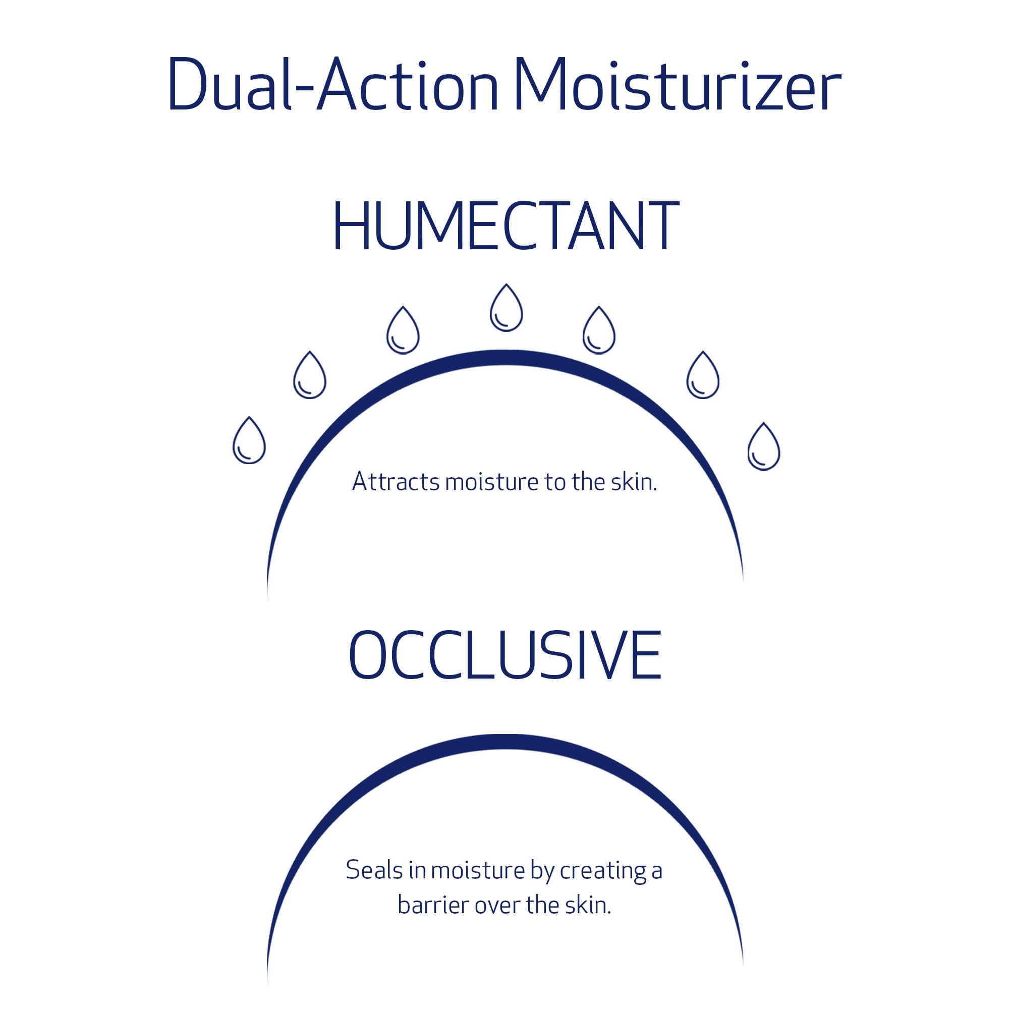 Elefair Tech Obagi Hydrate Luxe Ultra - Rich Facial Moisturizer - Elefair Tech Official Product View 5