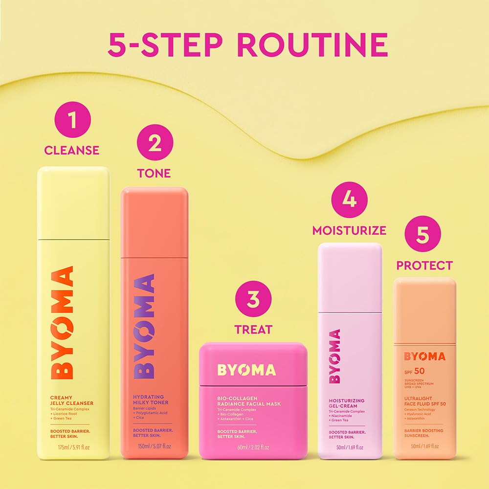 BYOMA Bio-Collagen Radiance Facial Mask - BYOMA