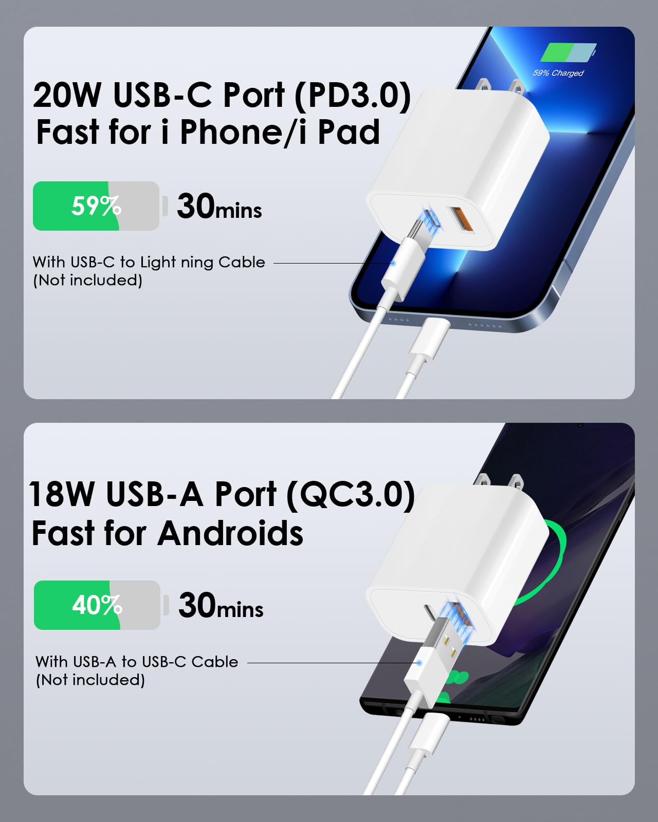 CXX 20W USB C Charger Block Fast Charging Multiport Adapter - CXX Official Product View 3