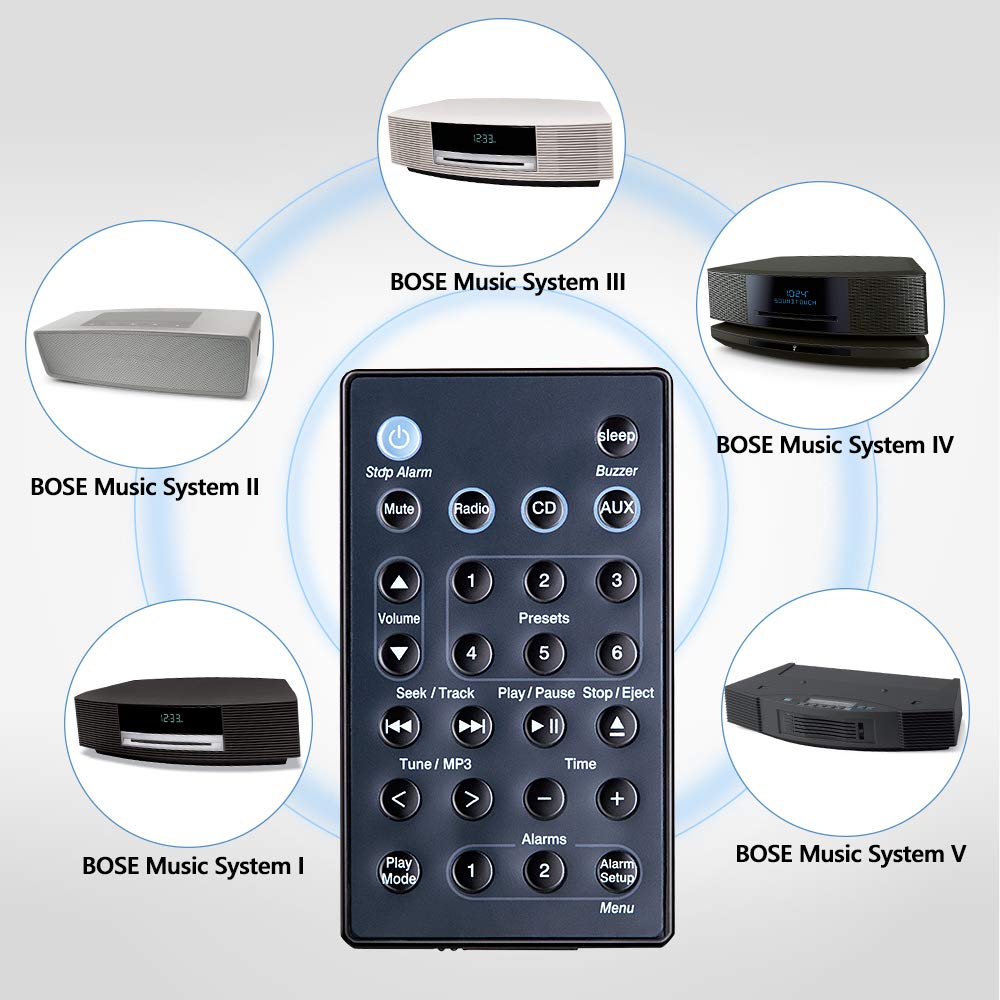 OMAIC Replacement Remote Control for Bose Soundbar Touch Wave Mus by OMAIC - Angle View 3