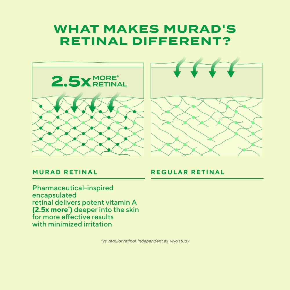 Murad Retinal ReSculpt Eye Lift Treatment - Premium Selection Official Imagery - 7
