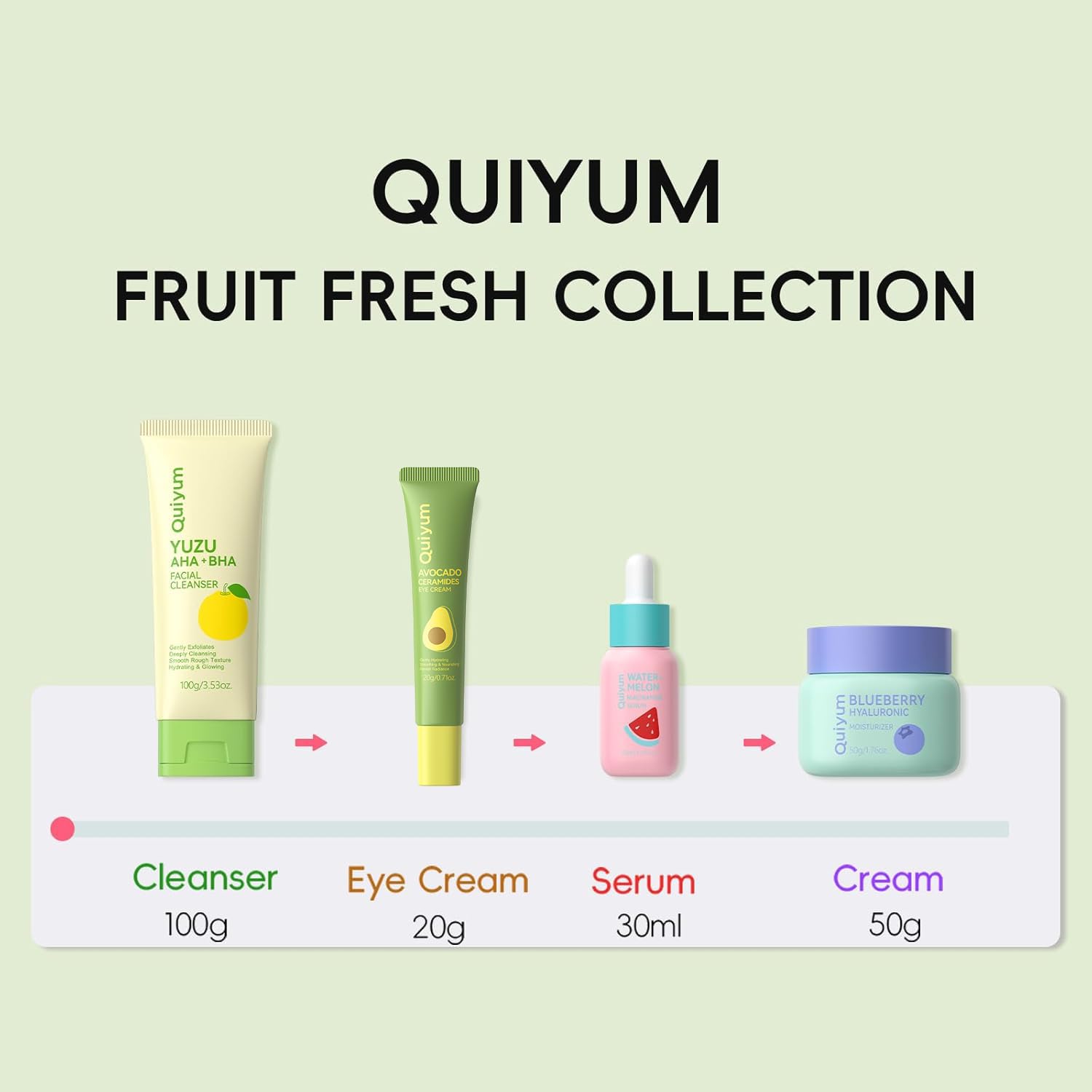 Fruit Skin Care Set, Birthday Christmas Beauty Gift, Skincare Kit - QUIYUM