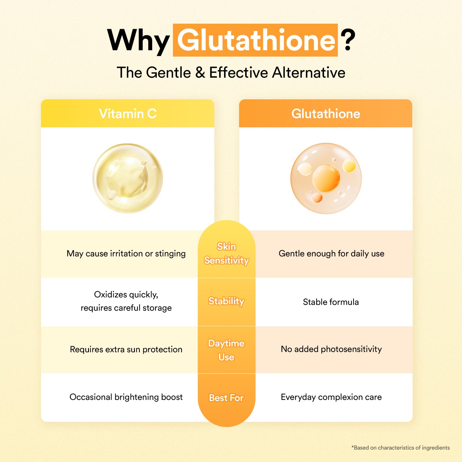 Abib Glutathiosome dark spot serum Vita drop &amp; Glutathiosome - Abib